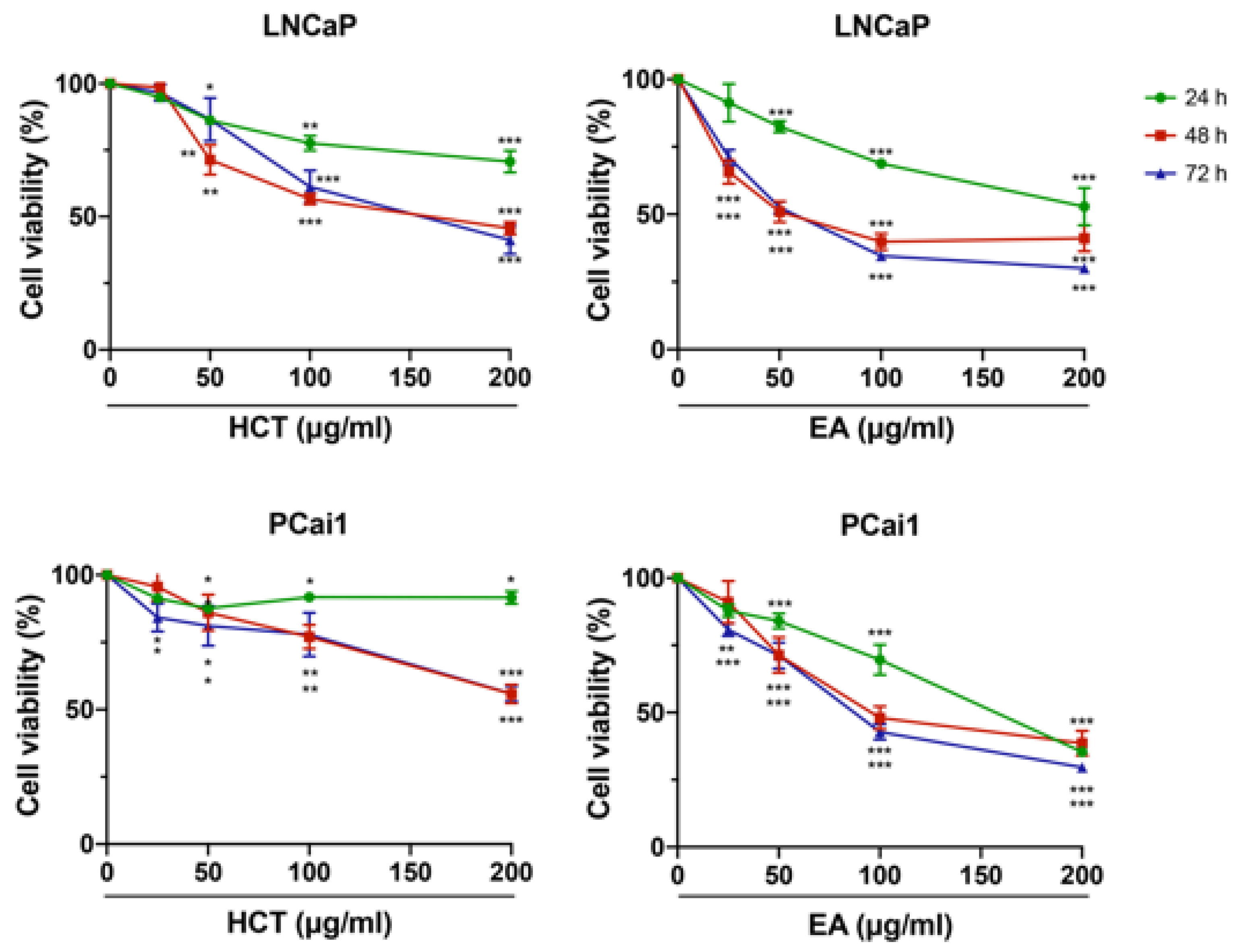 Cancers 13 03403 g002