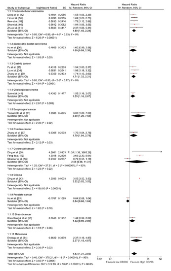 Cancers 13 03422 g0a1