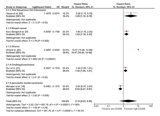 Cancers 13 03422 g0a2