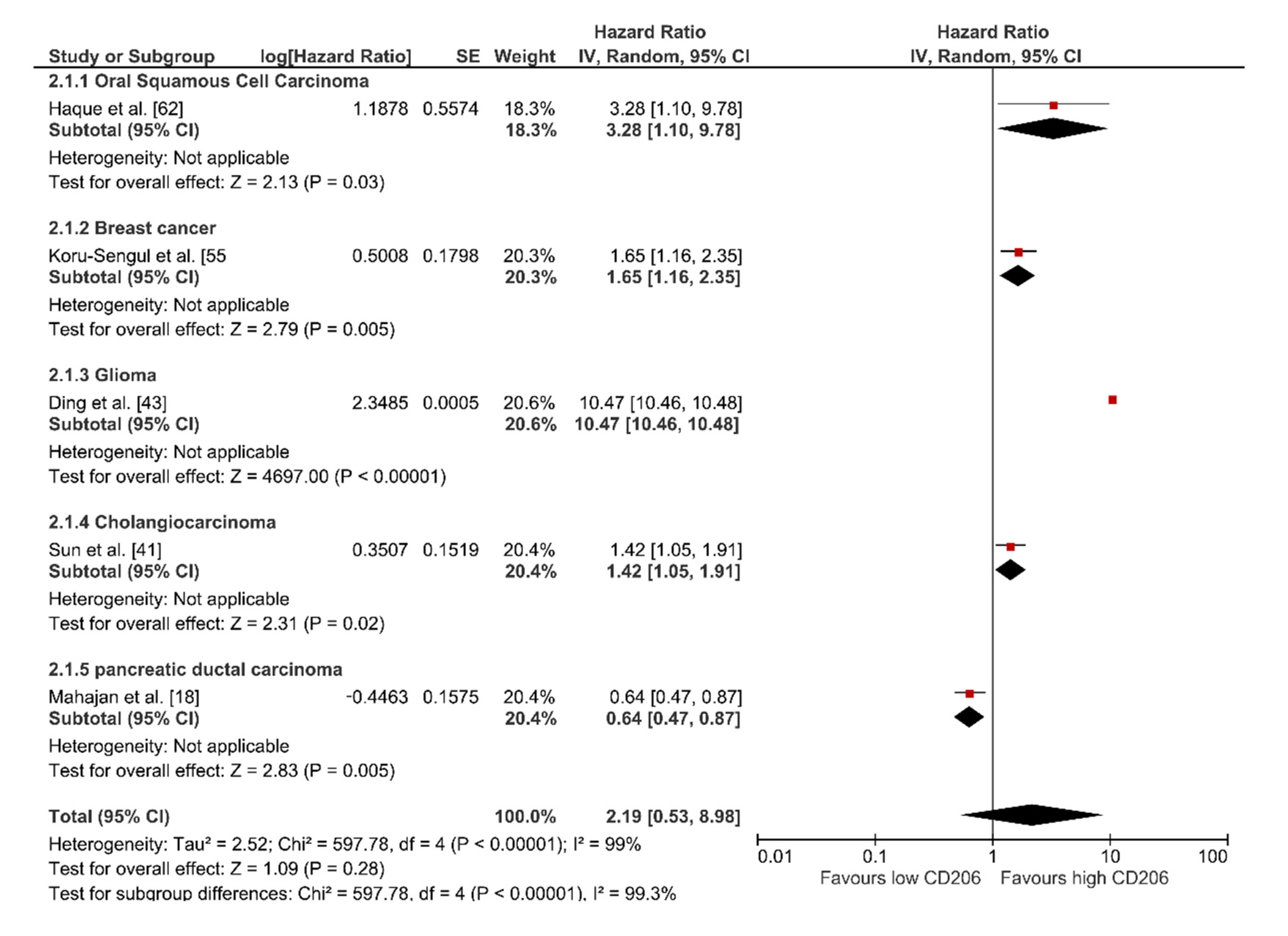 Cancers 13 03422 g0a2