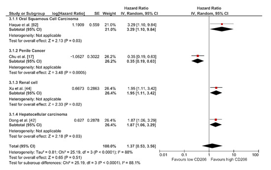 Cancers 13 03422 g0a3