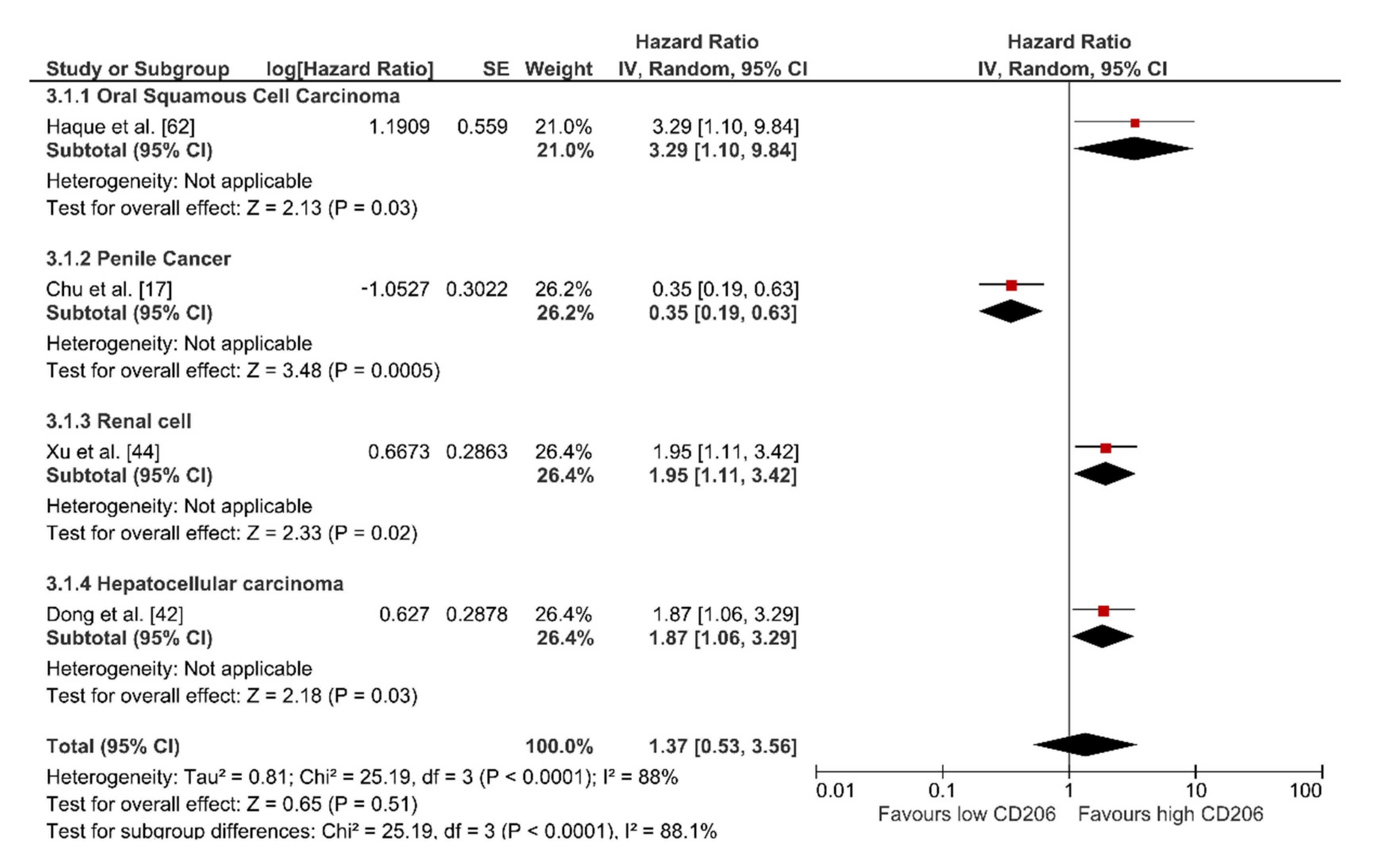 Cancers 13 03422 g0a3