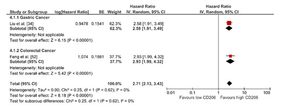 Cancers 13 03422 g0a4