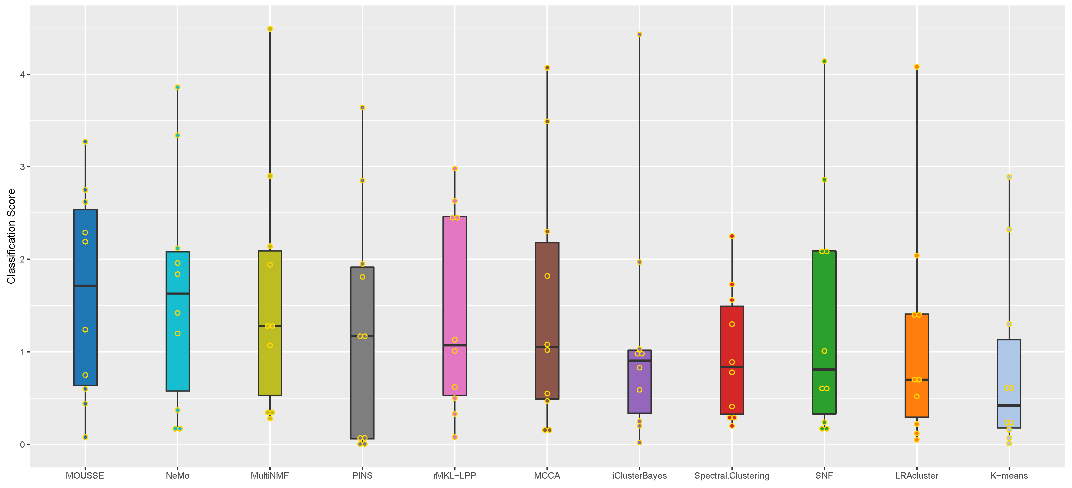 Cancers 13 03423 g002