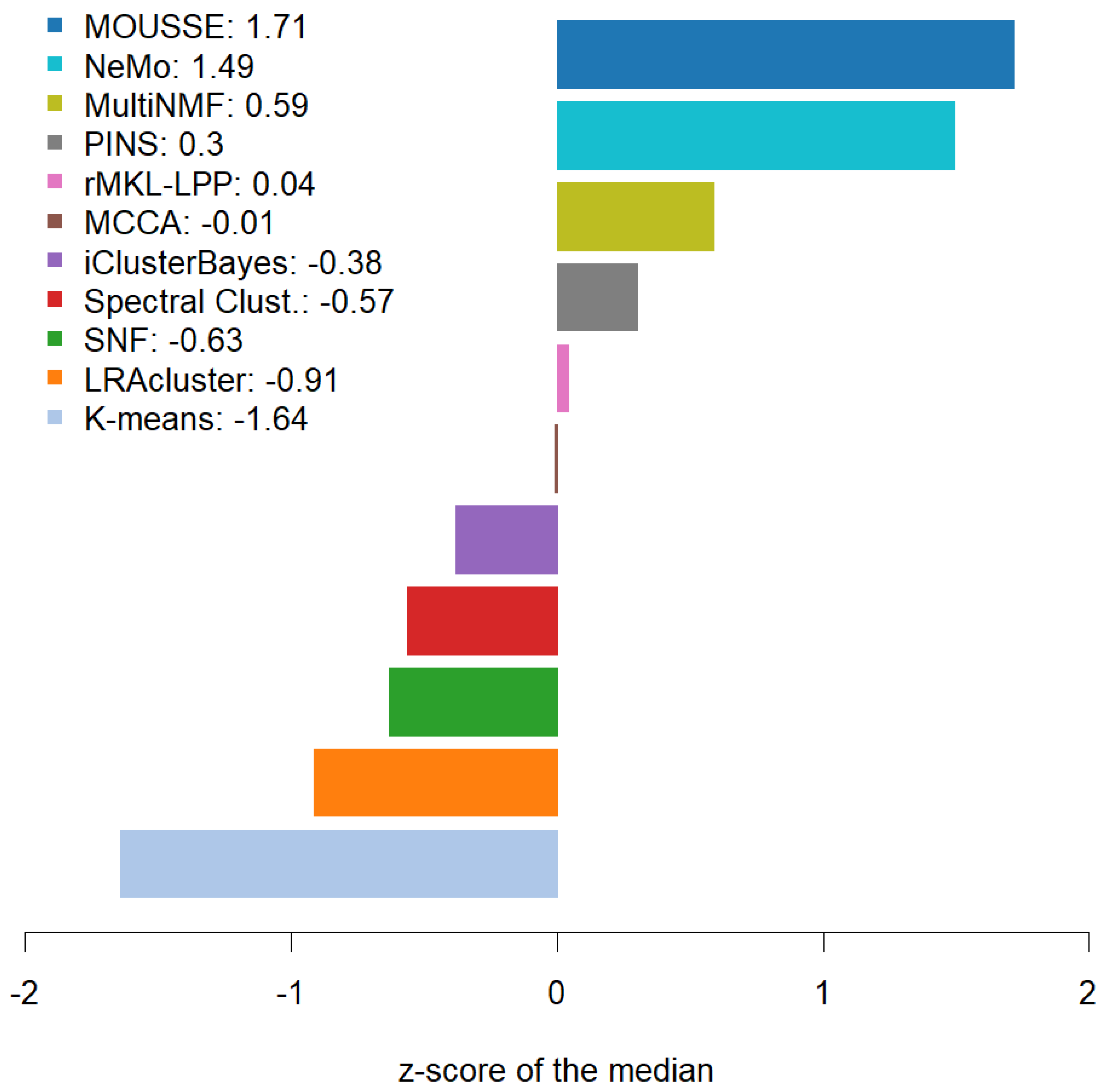 Cancers 13 03423 g003