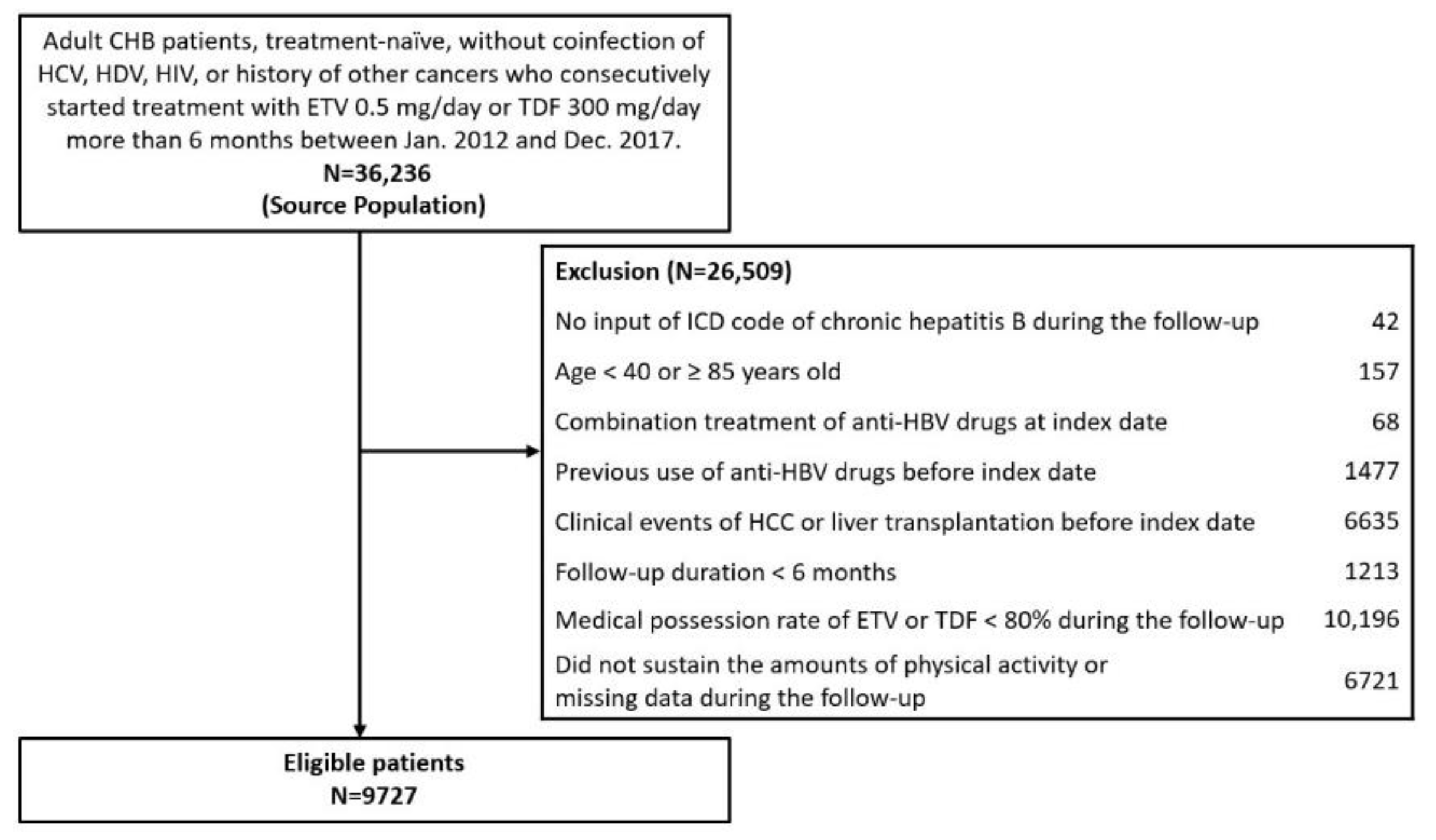 Cancers 13 03424 g001