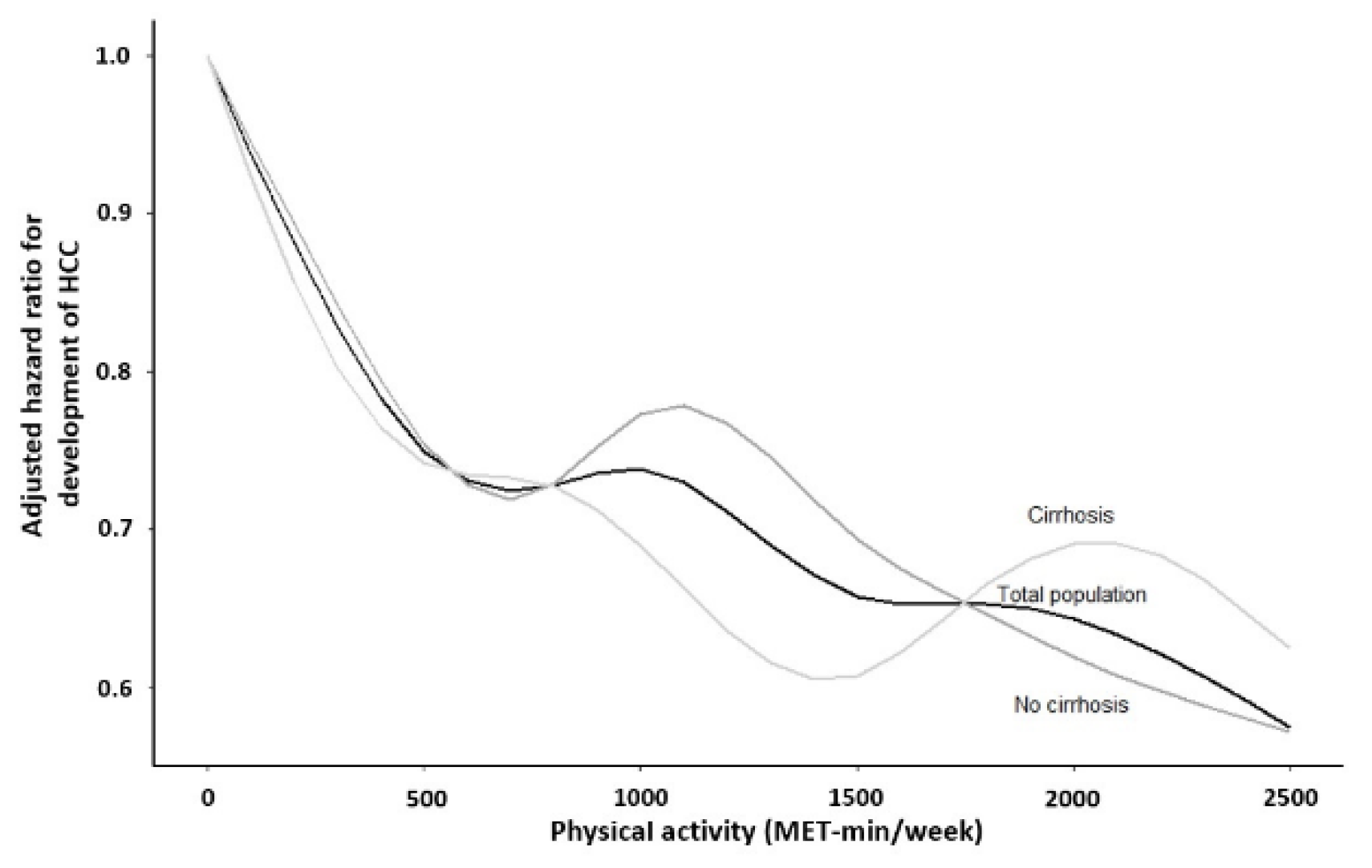 Cancers 13 03424 g003