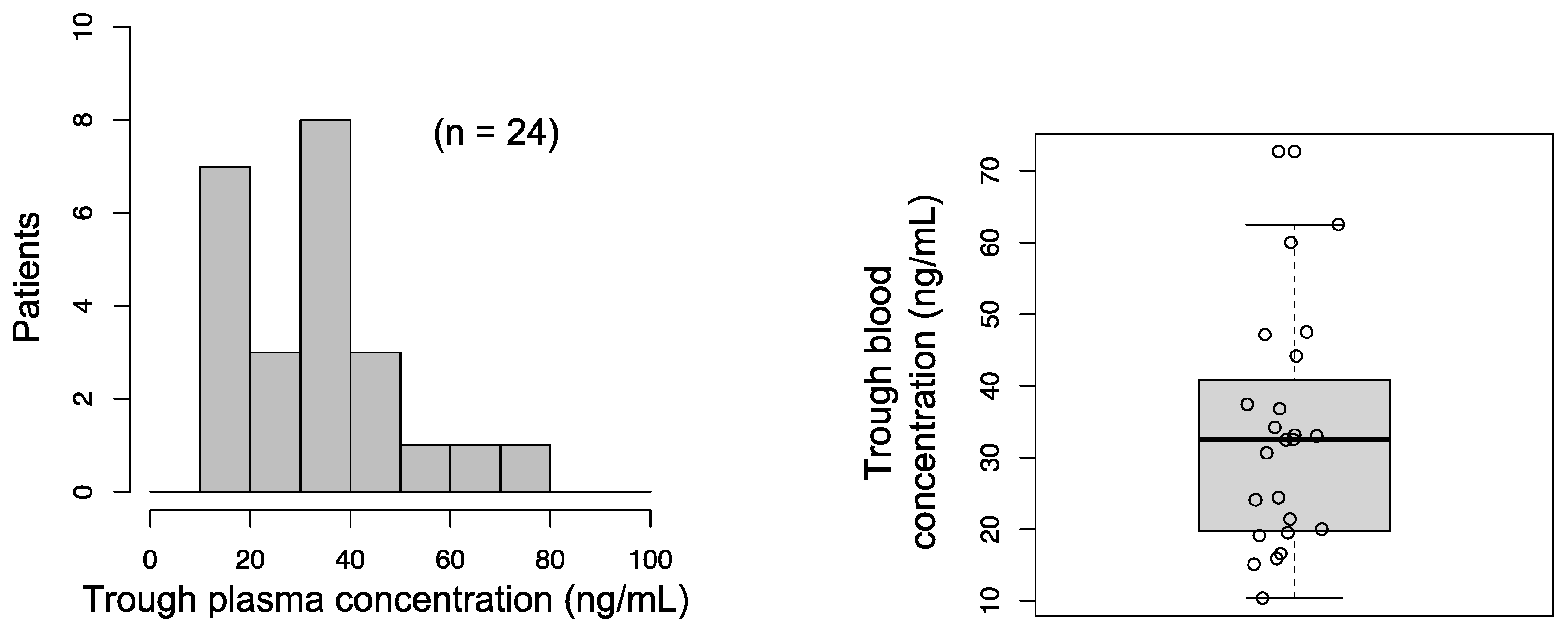 Cancers 13 03425 g001
