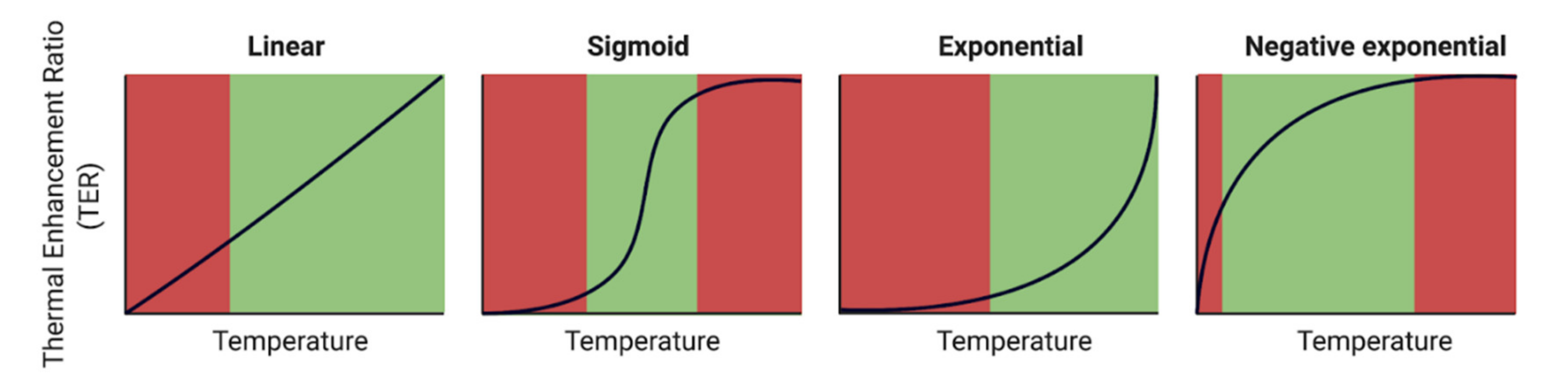 Cancers 13 03430 g004