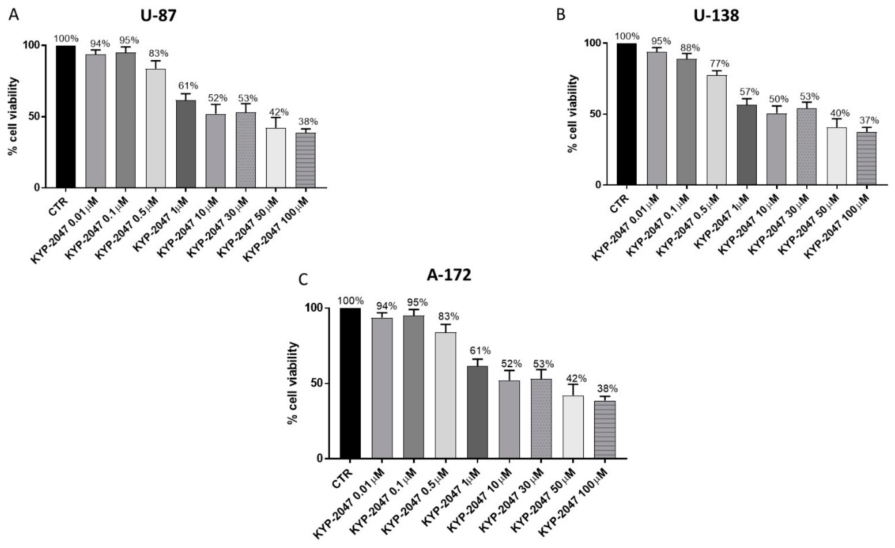 Cancers 13 03444 g007 Cancers 13 03444 g007