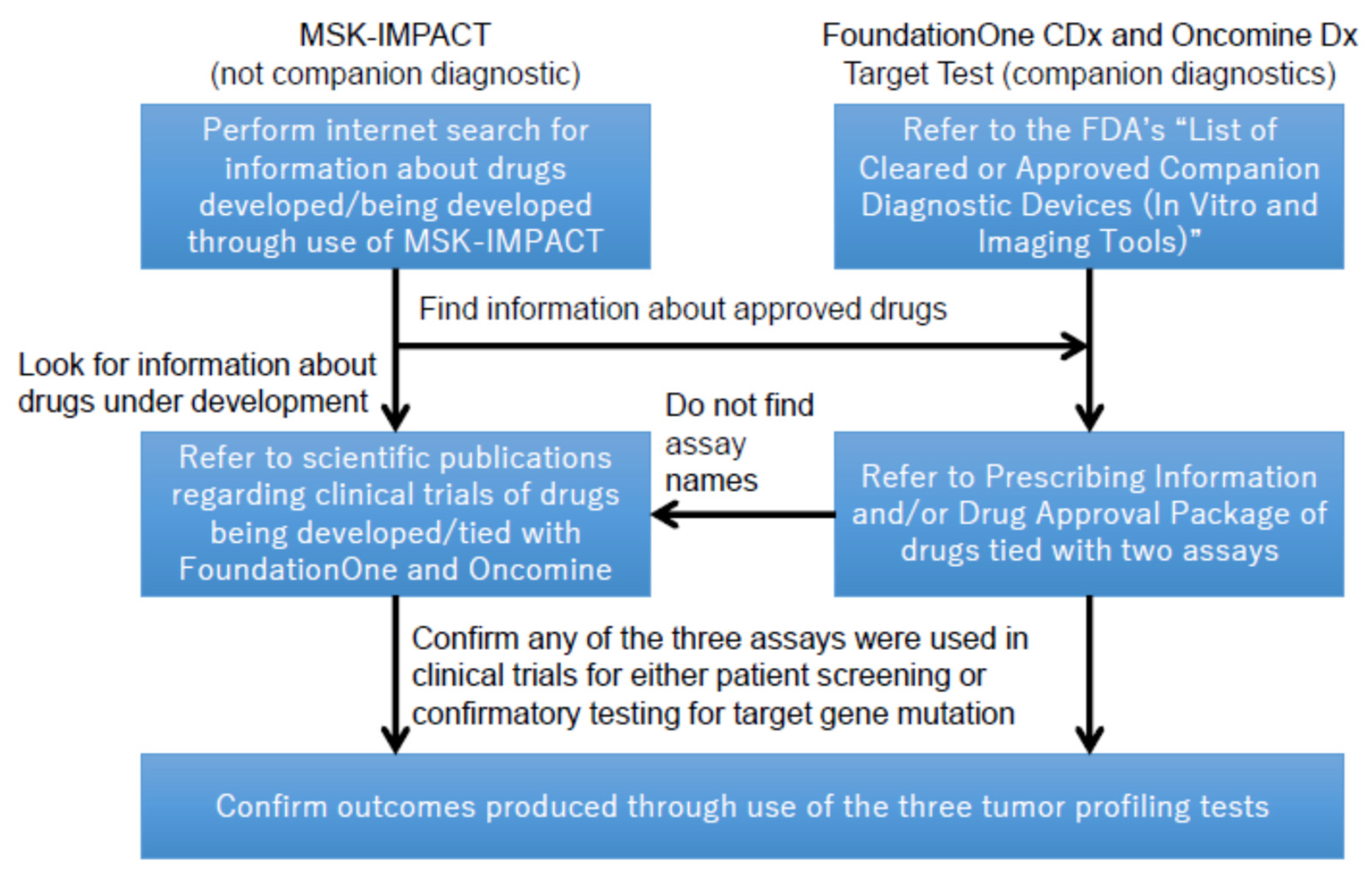 Cancers 13 03448 g001