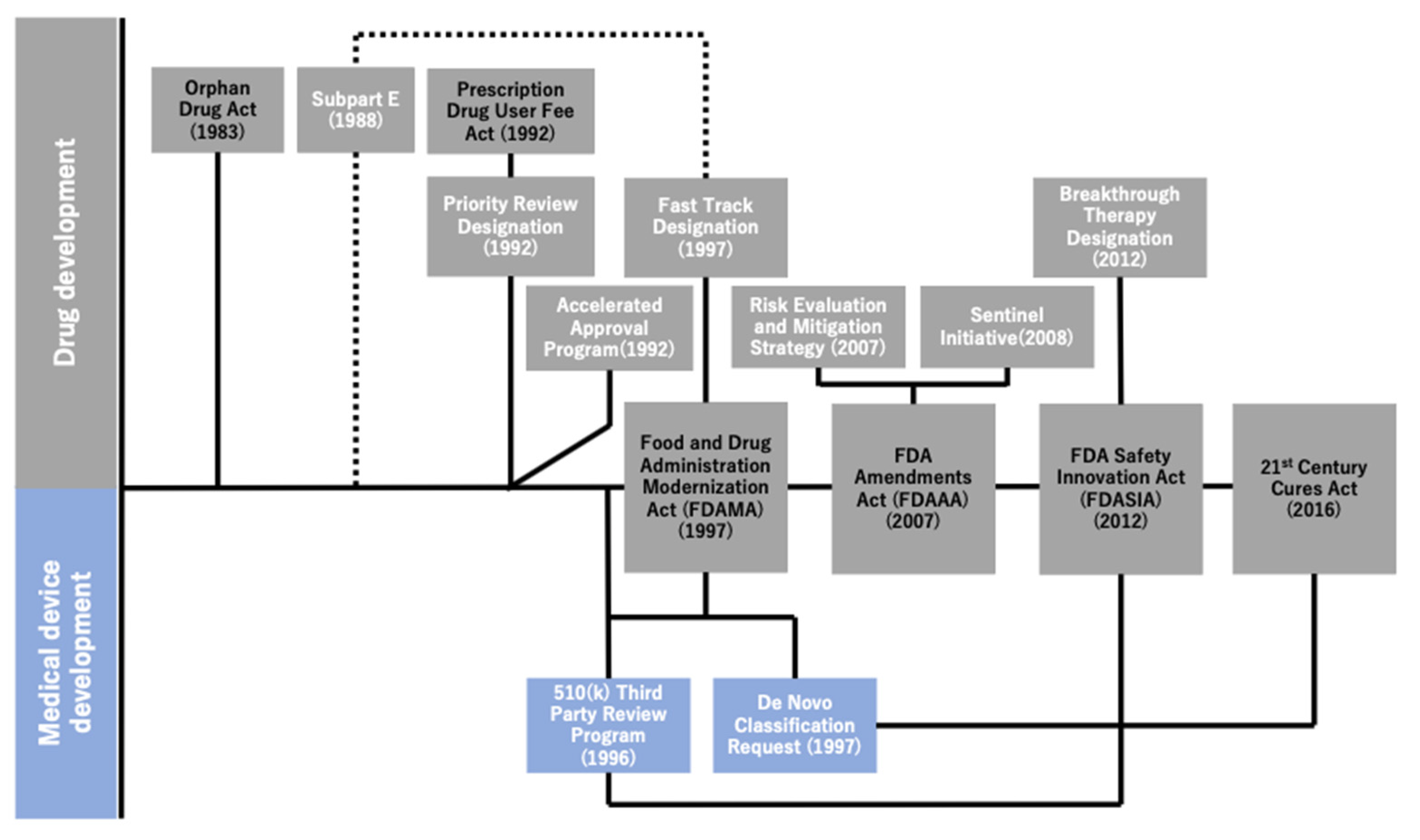 Cancers 13 03448 g002