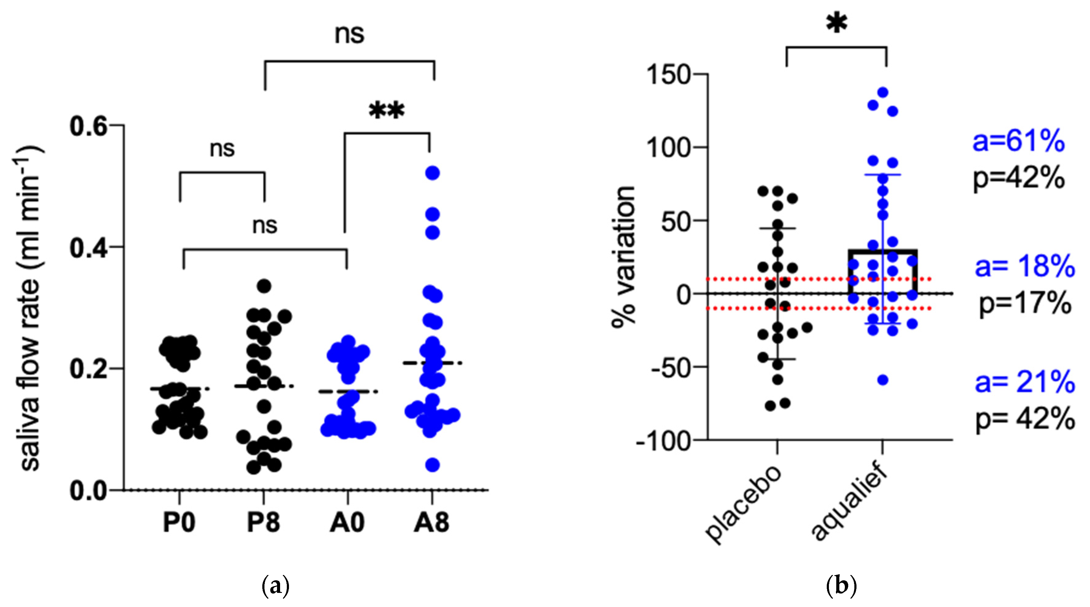 Cancers 13 03456 g001 Cancers 13 03456 g001