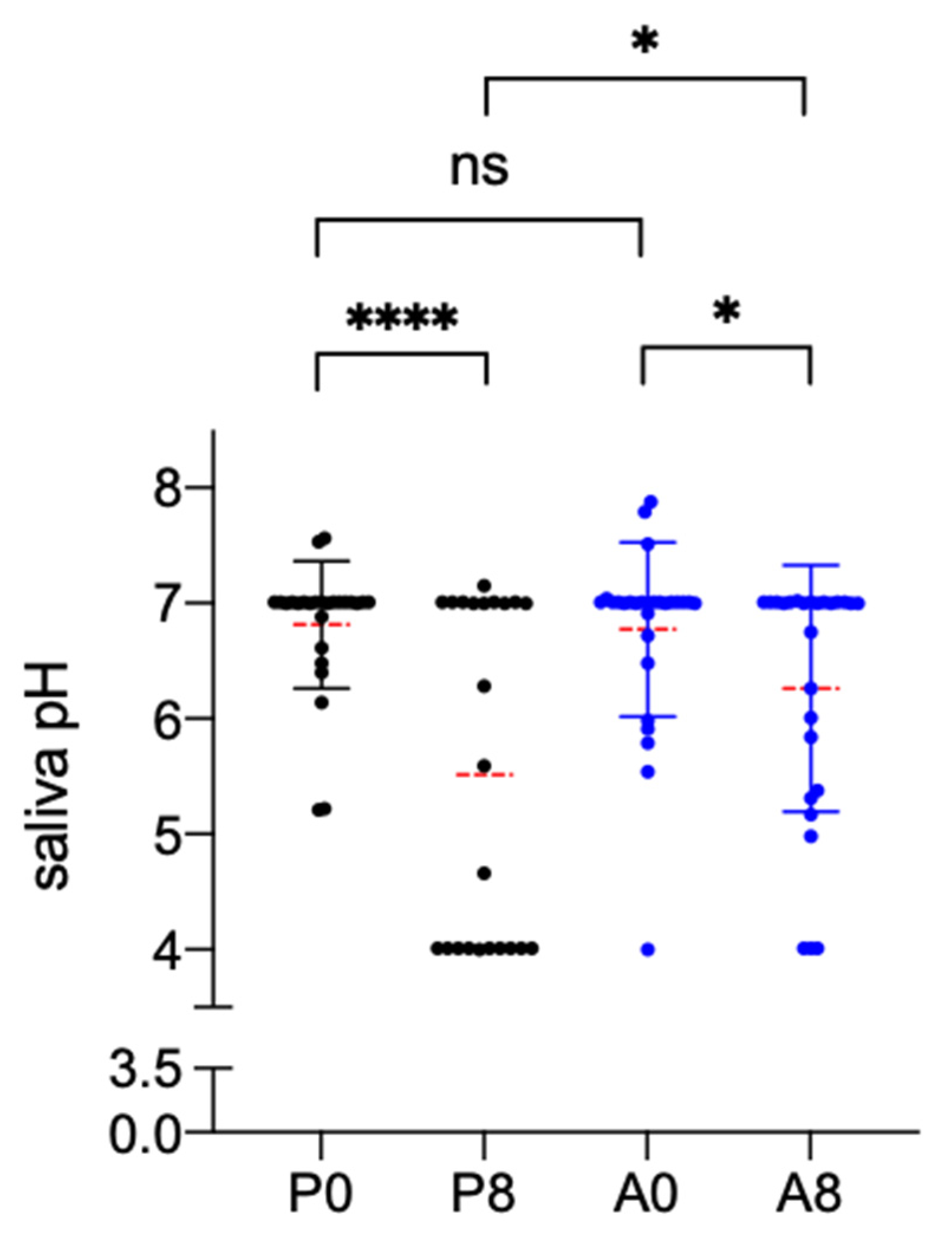 Cancers 13 03456 g002 Cancers 13 03456 g002