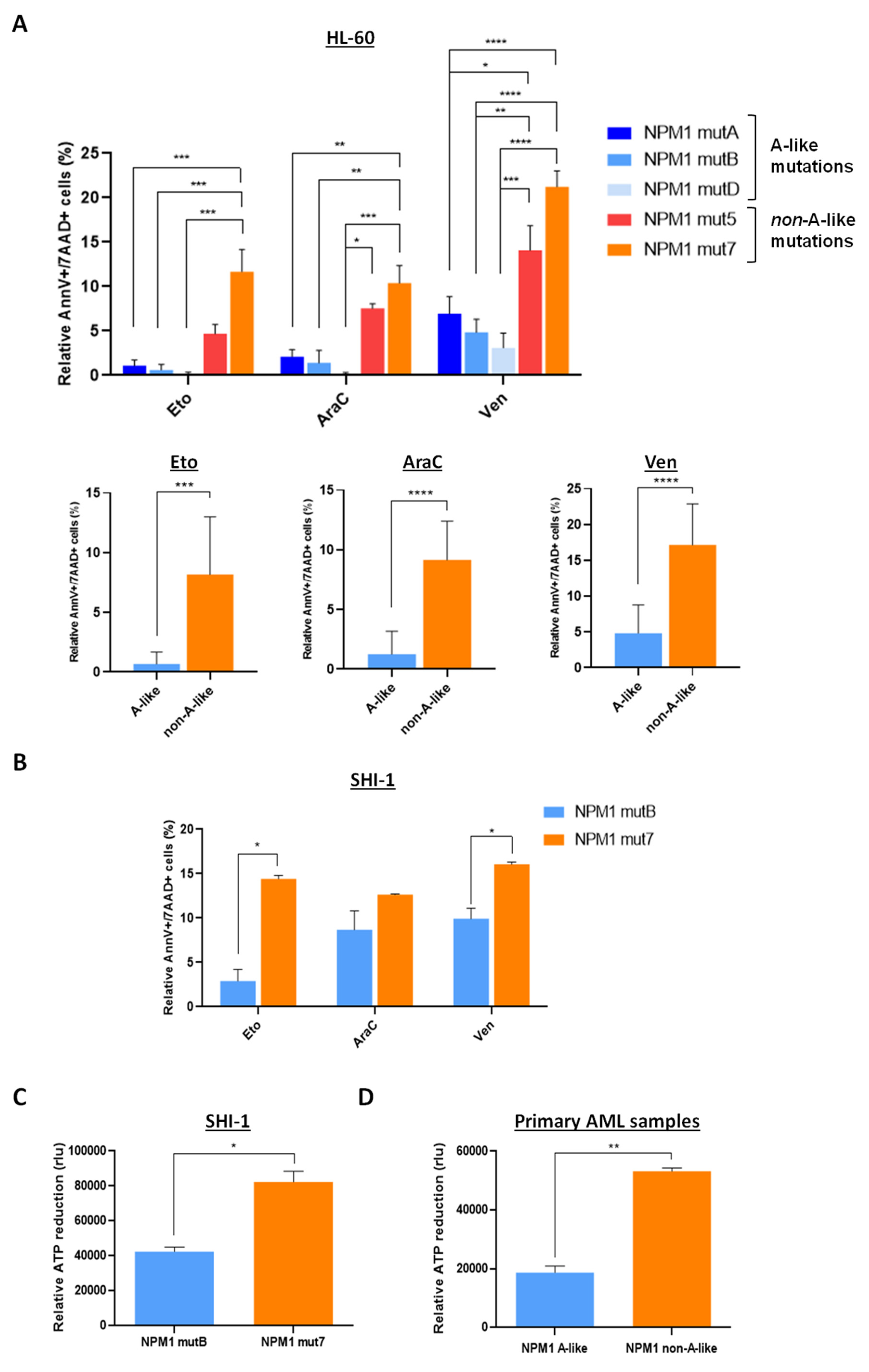 Cancers 13 03457 g004