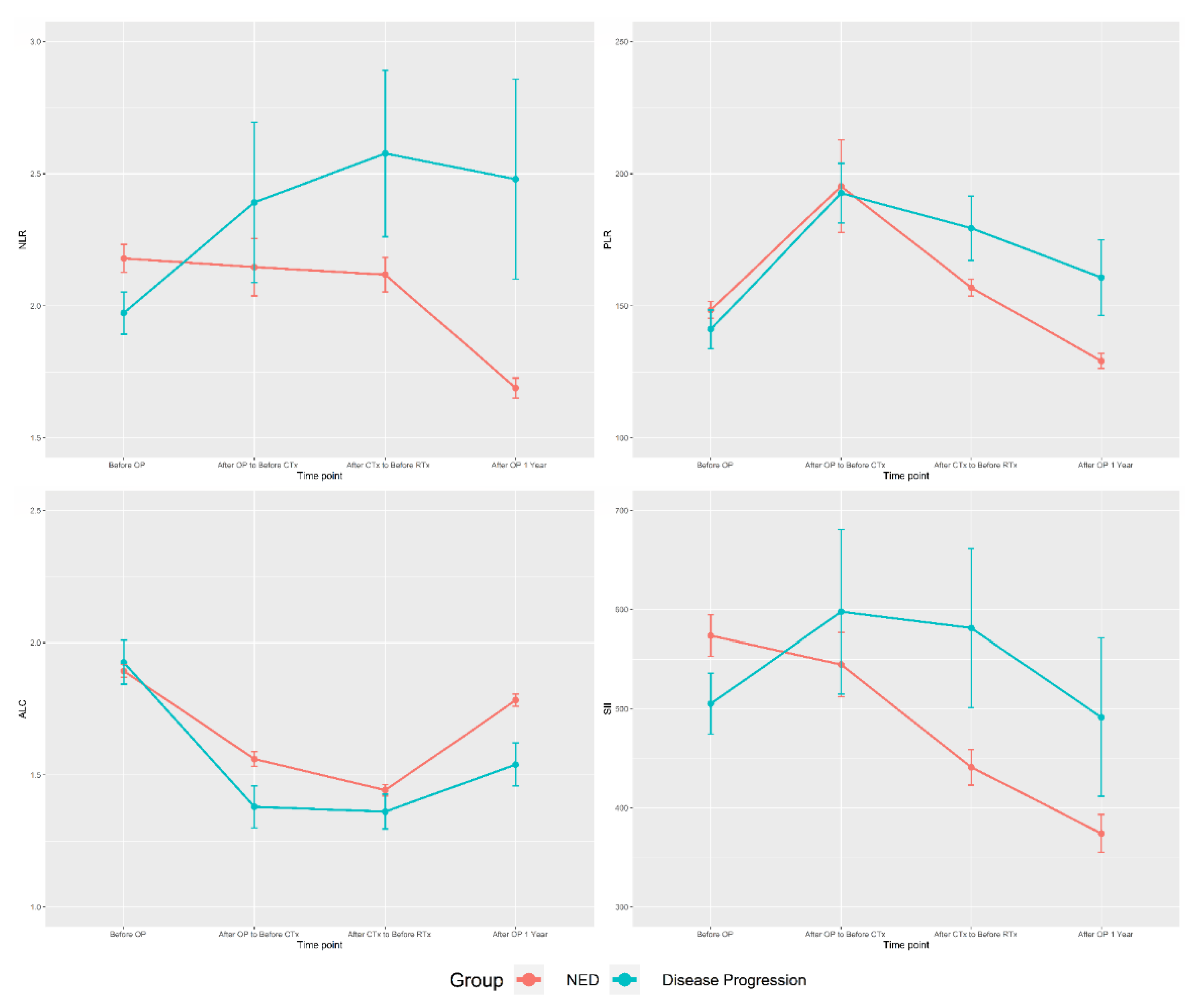 Cancers 13 03472 g001