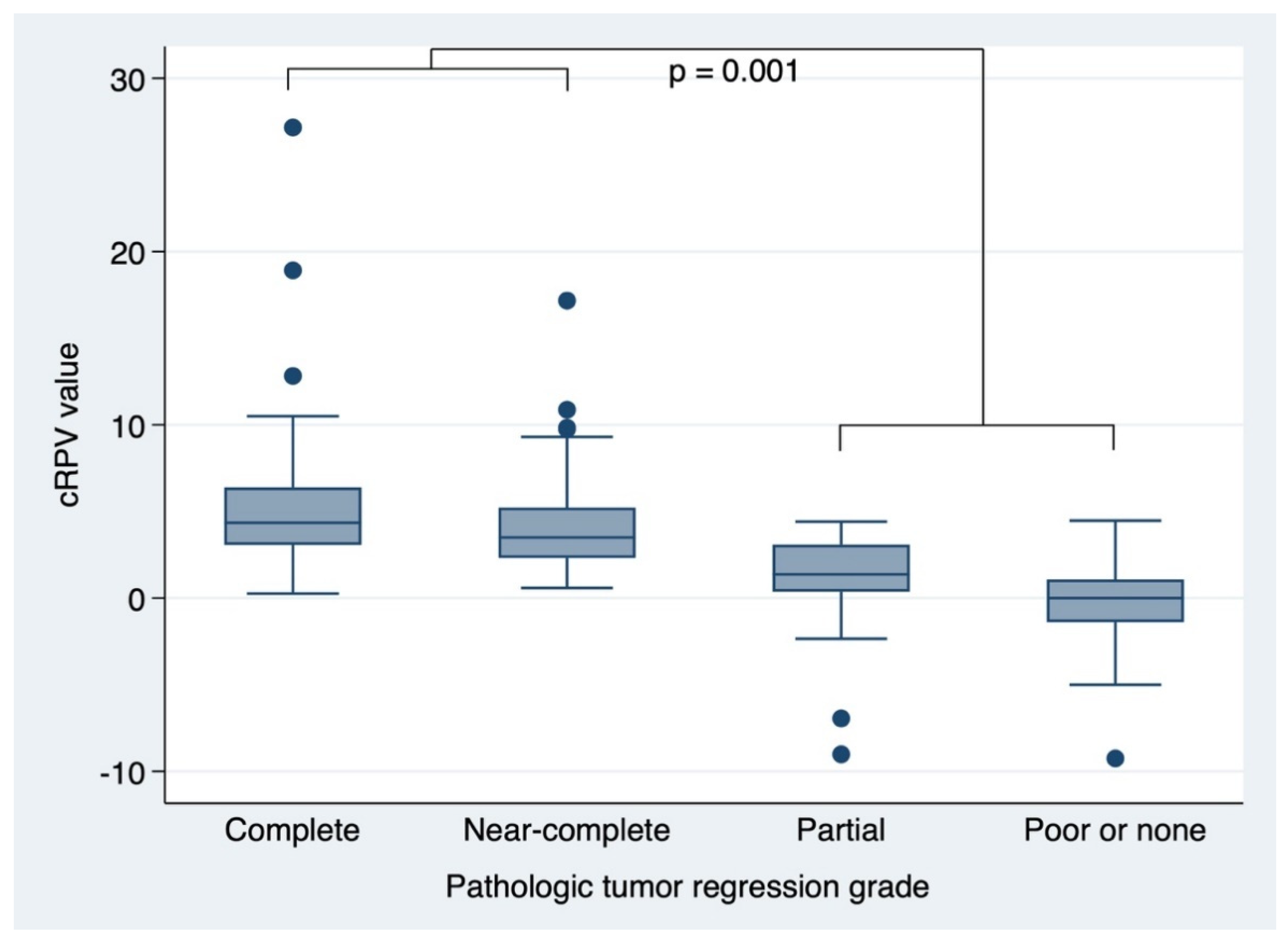 Cancers 13 03480 g001