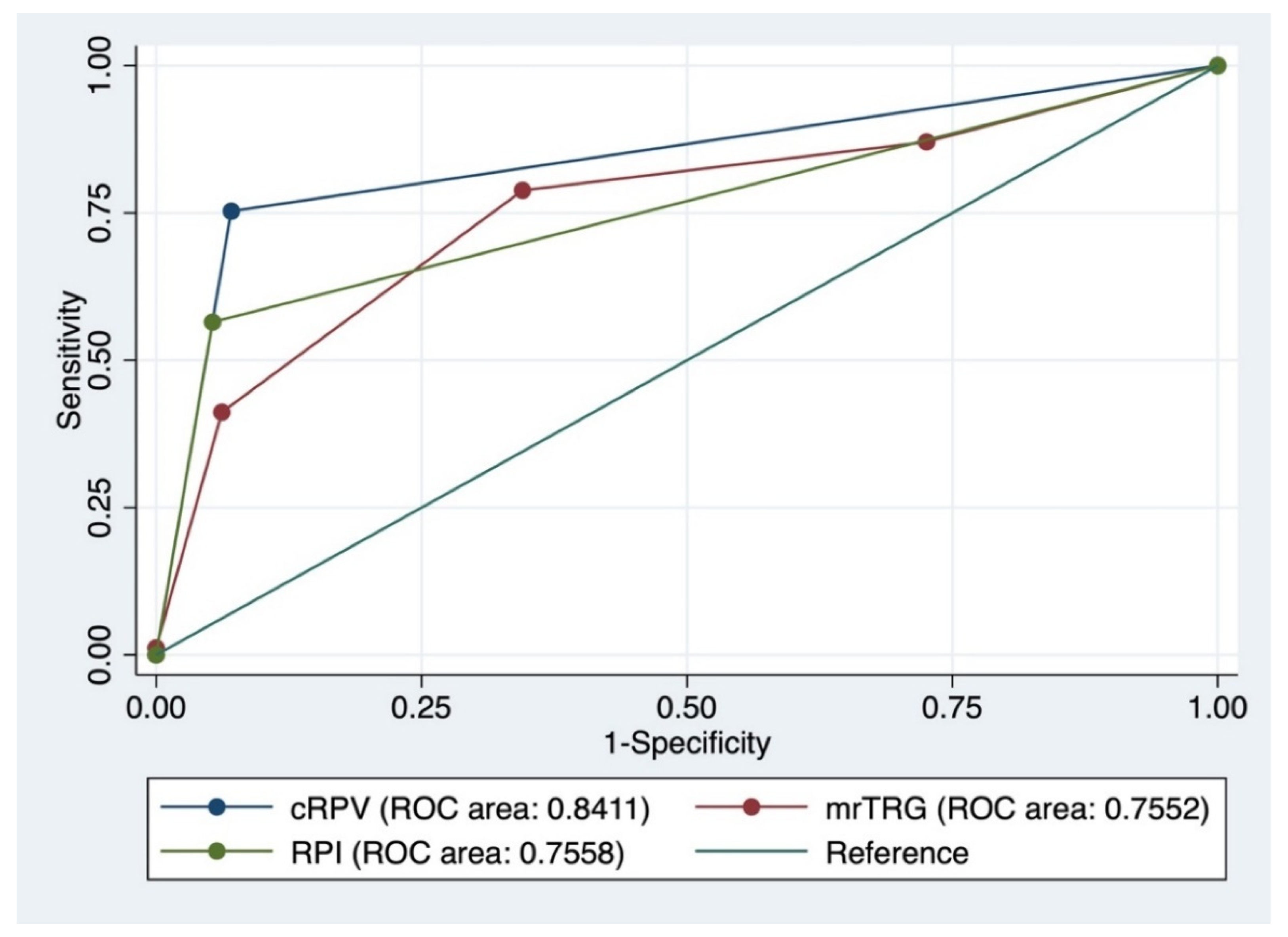 Cancers 13 03480 g002