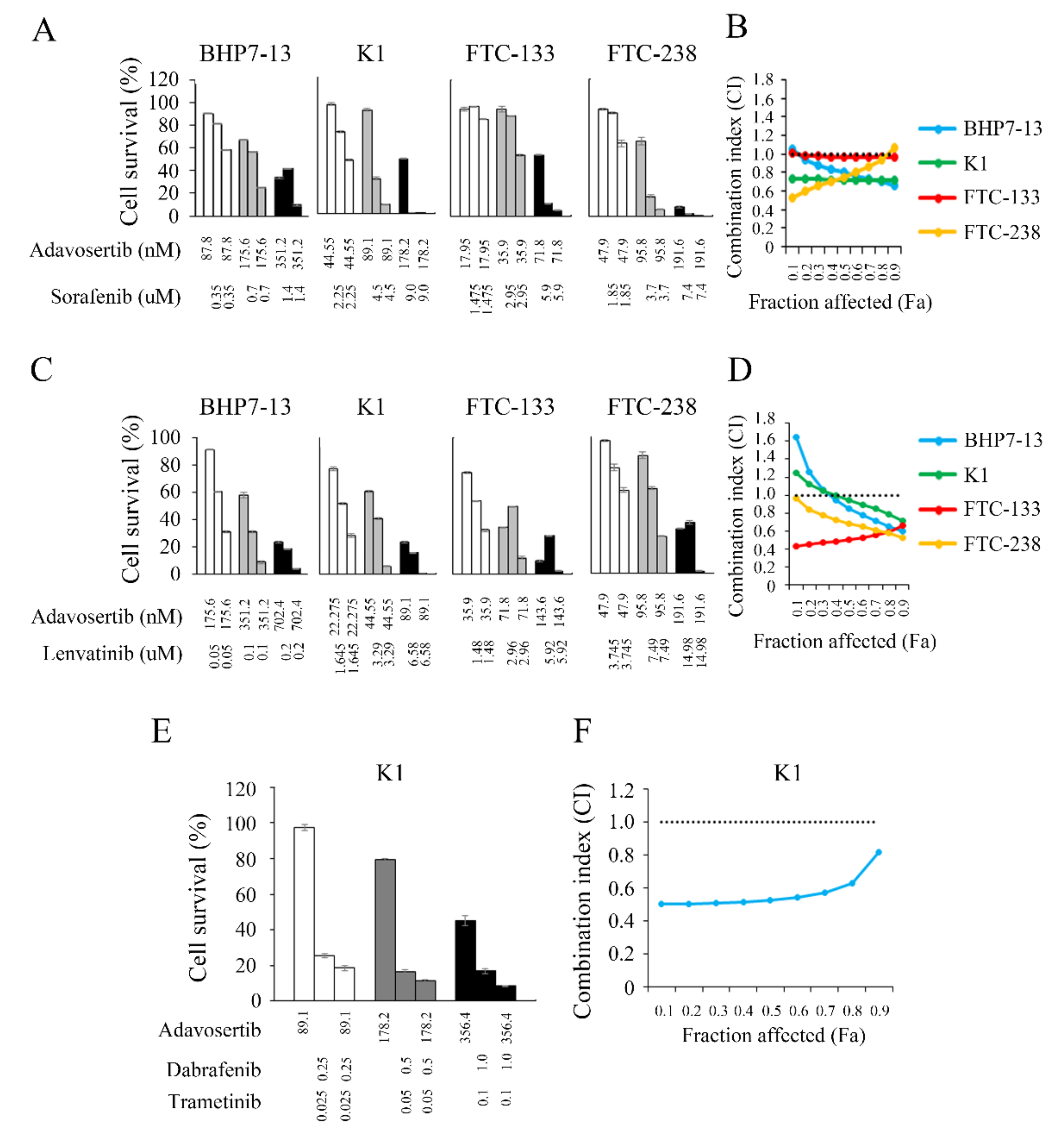 Cancers 13 03487 g005