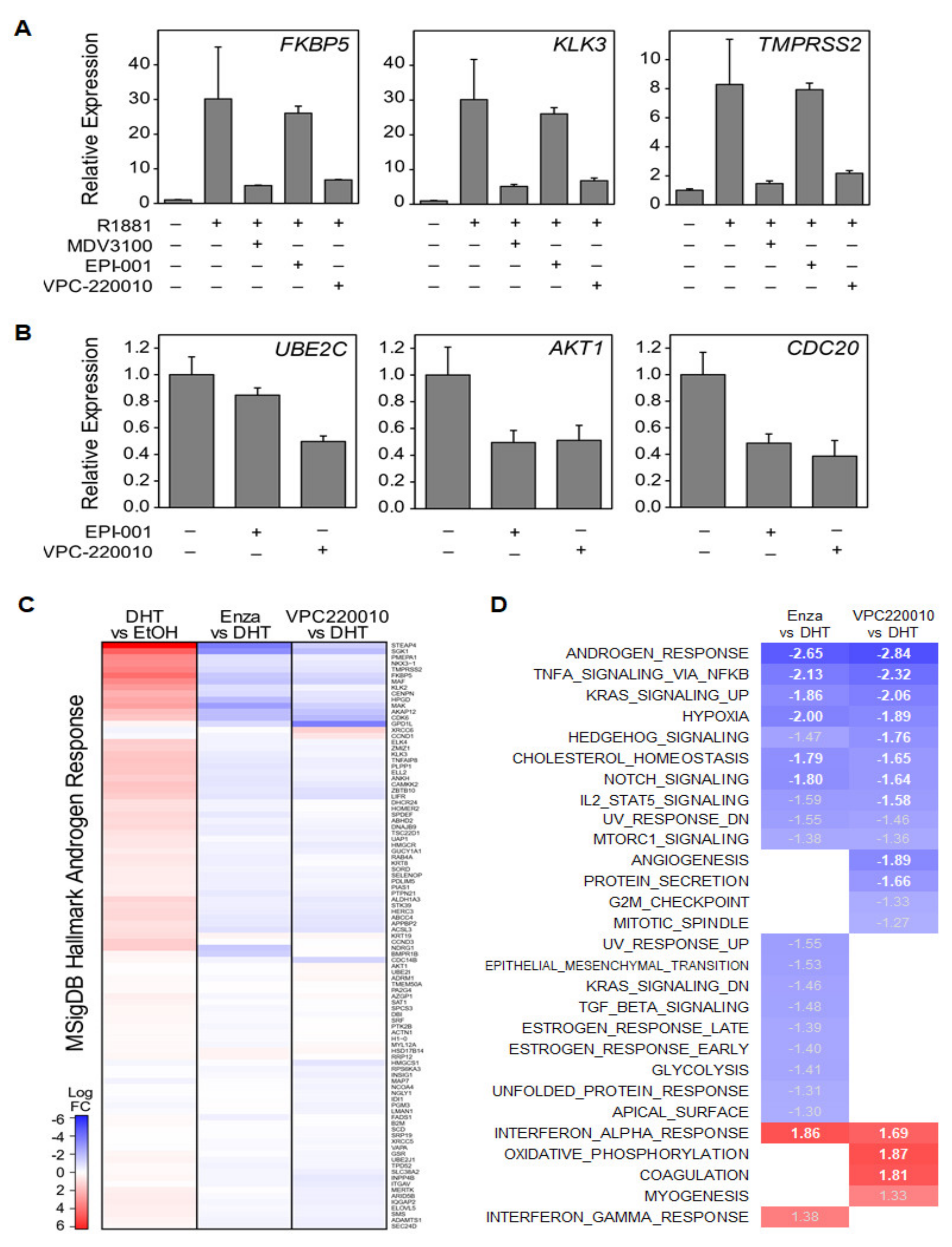Cancers 13 03488 g005