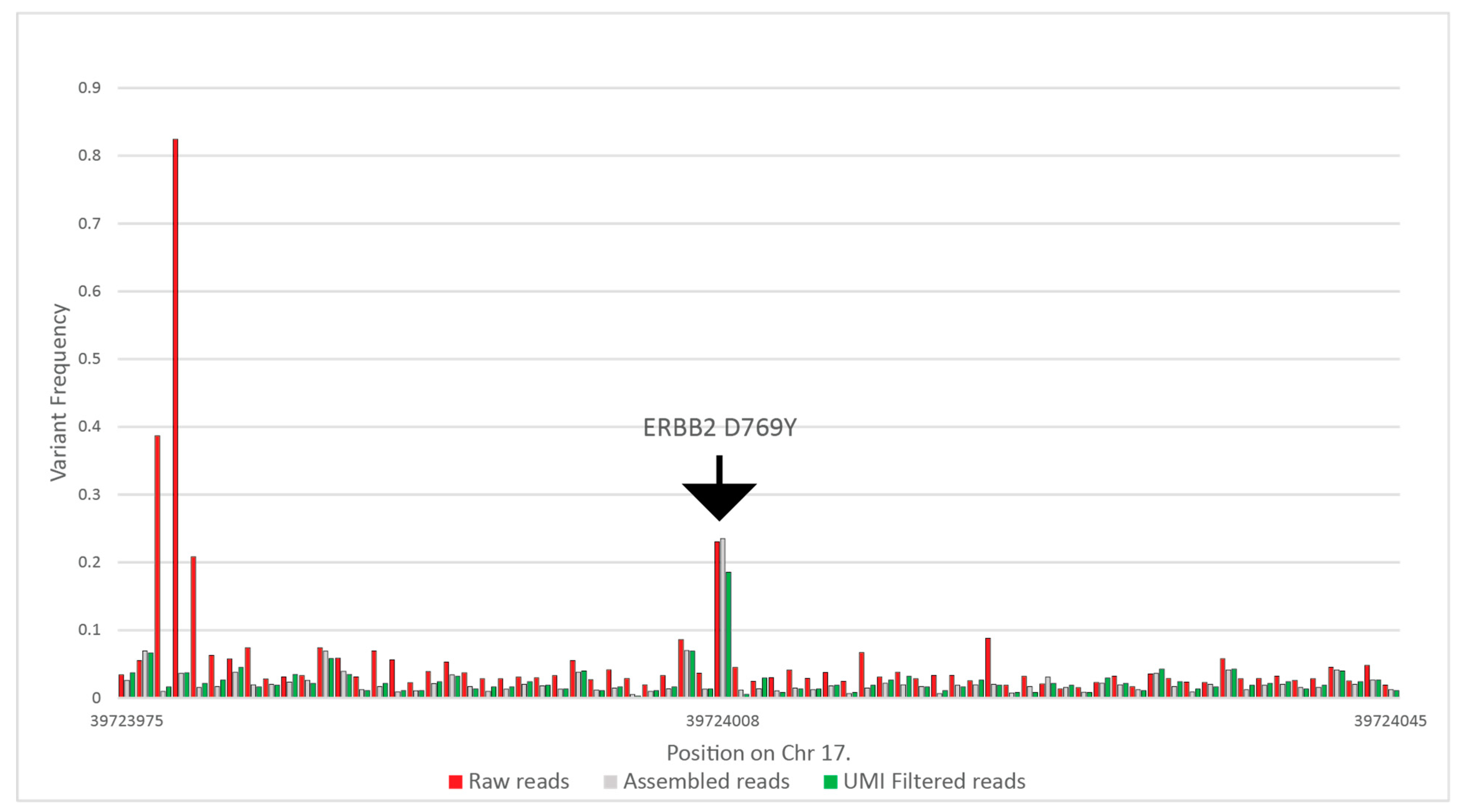 Cancers 13 03489 g003