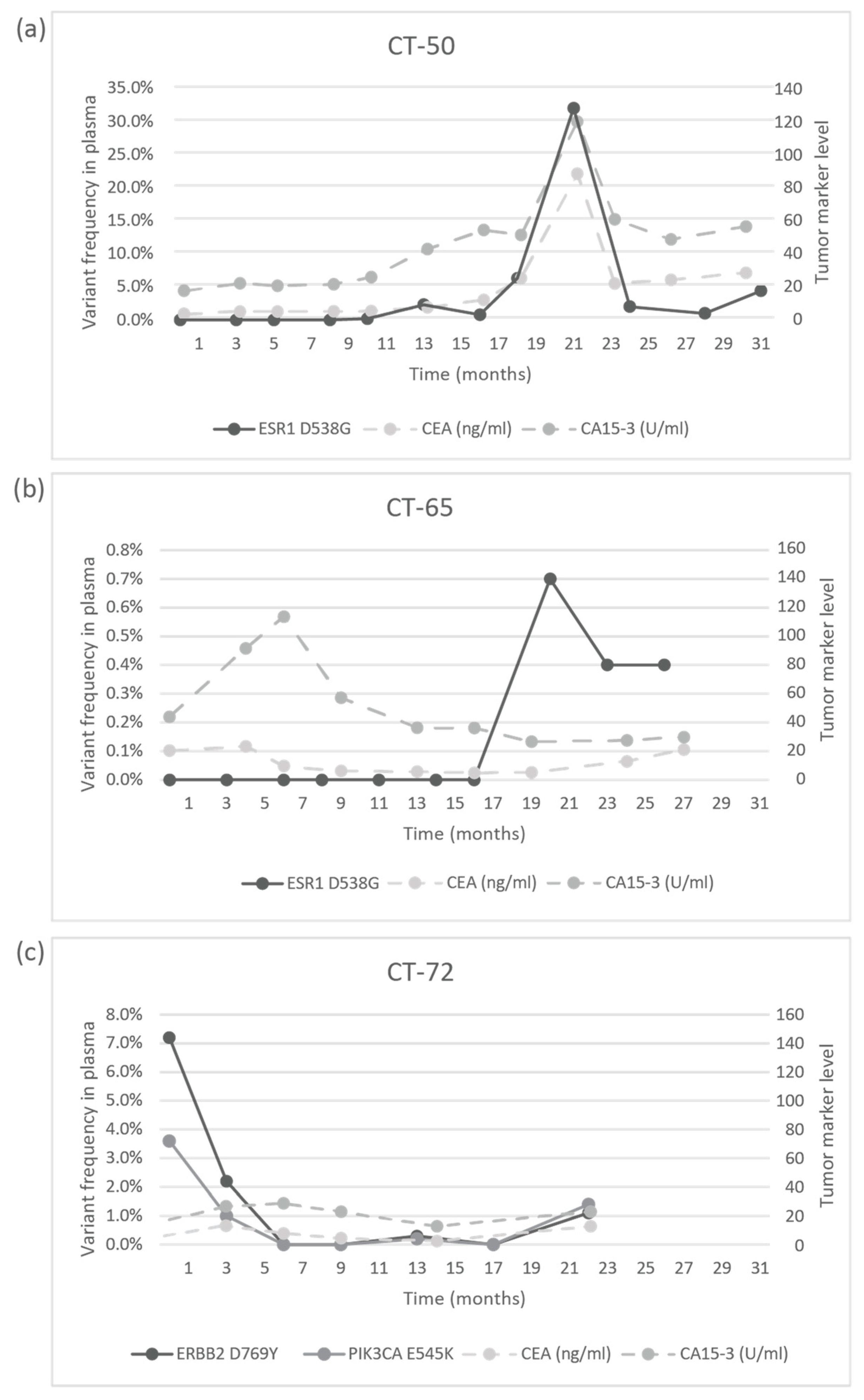 Cancers 13 03489 g007