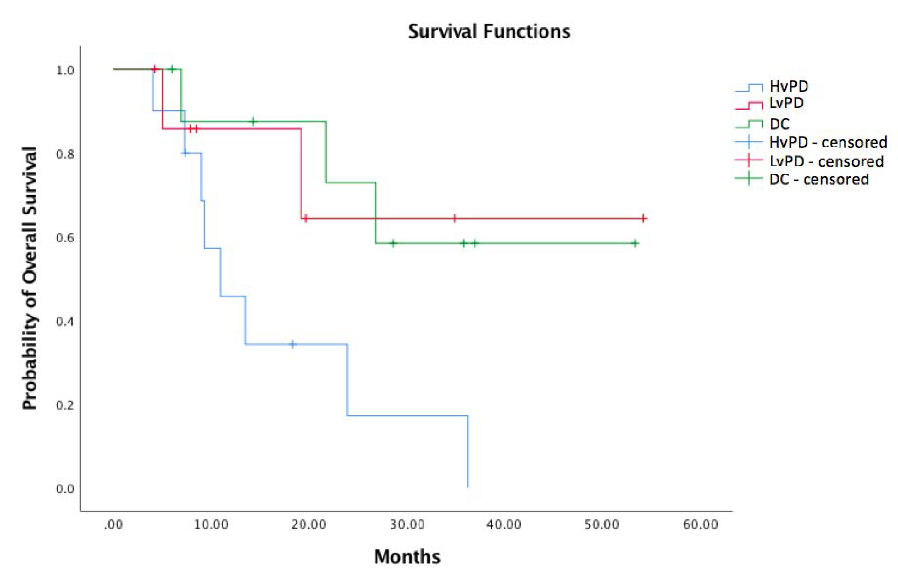 Cancers 13 03492 g001