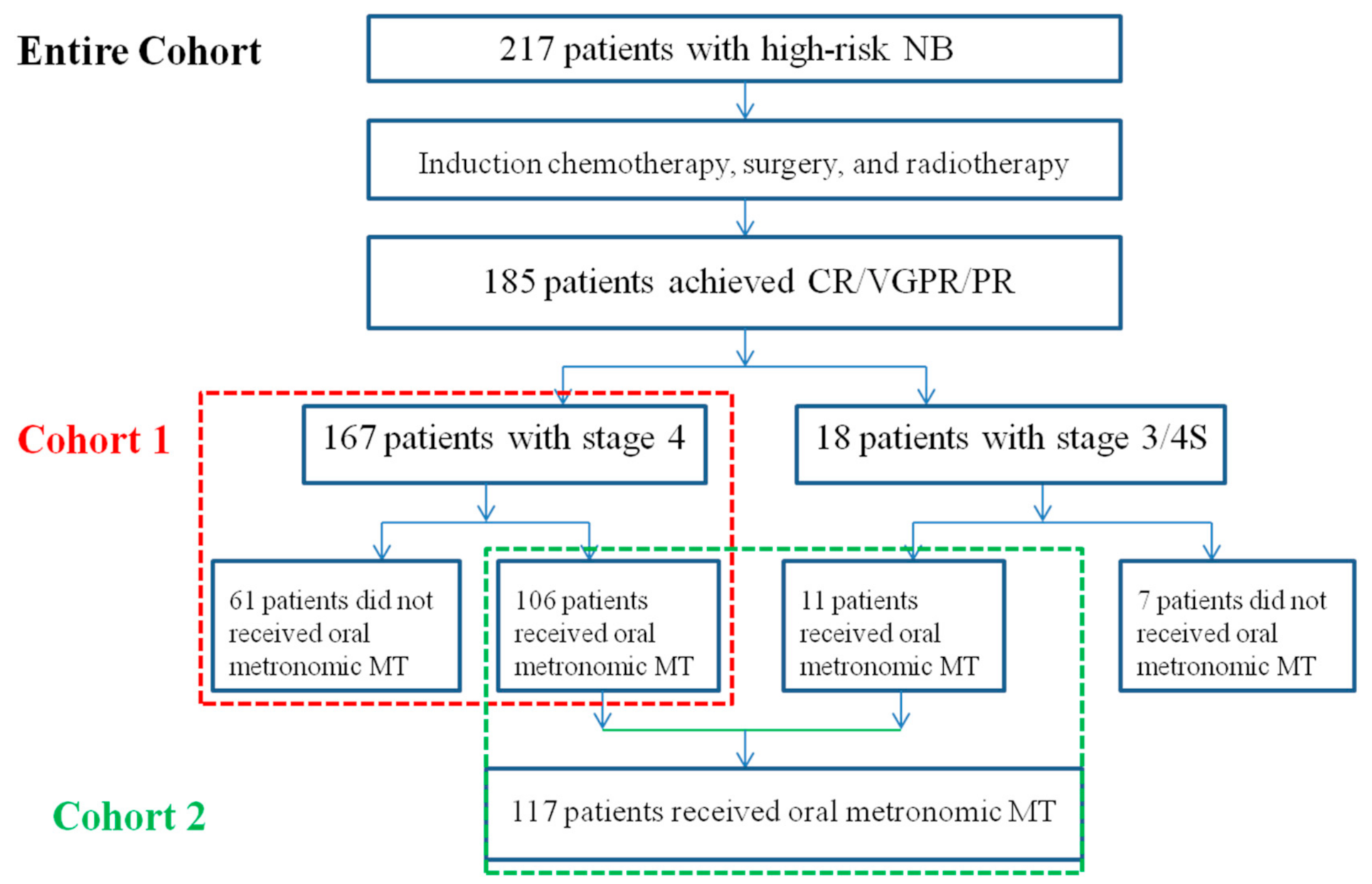 Cancers 13 03494 g001