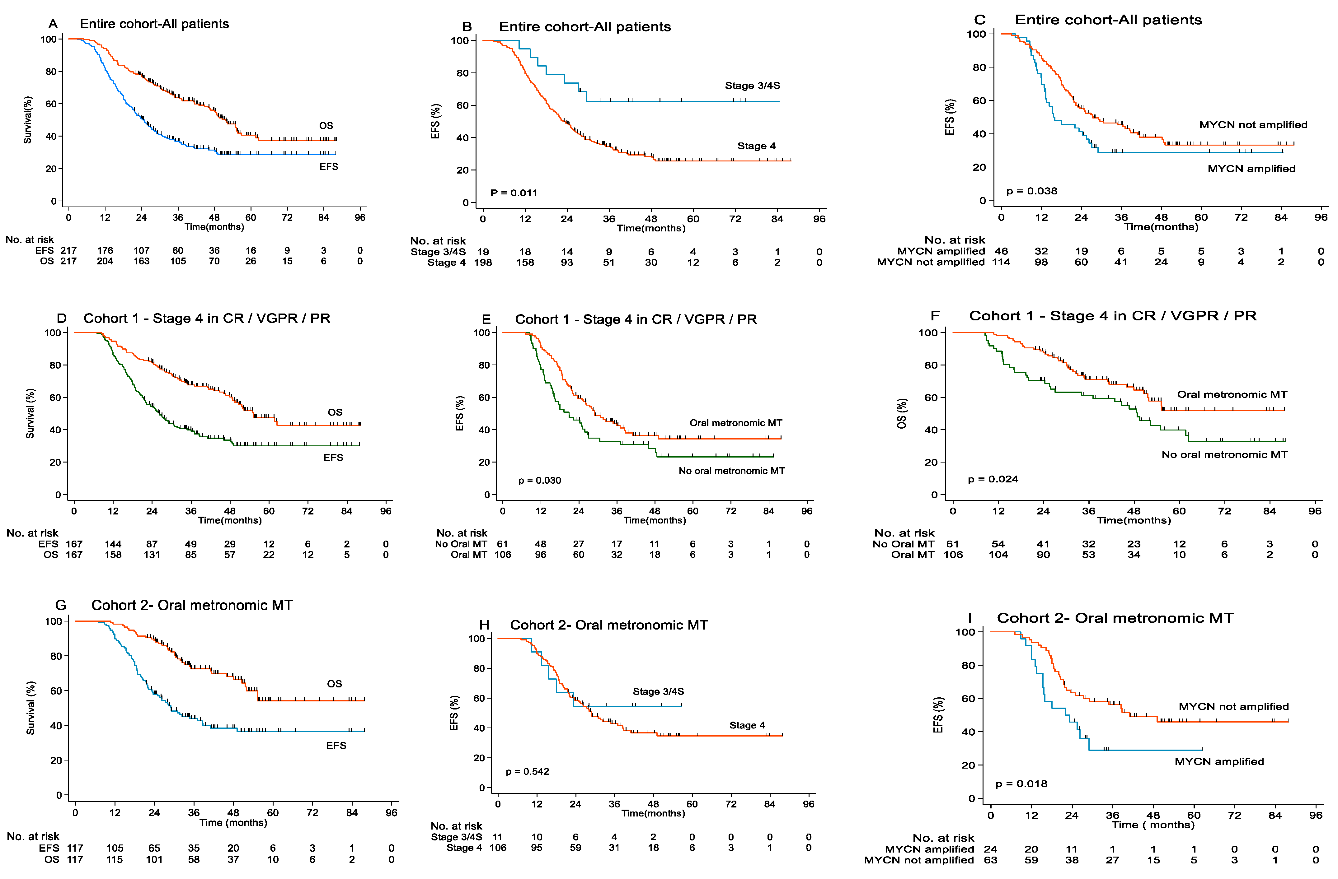 Cancers 13 03494 g002