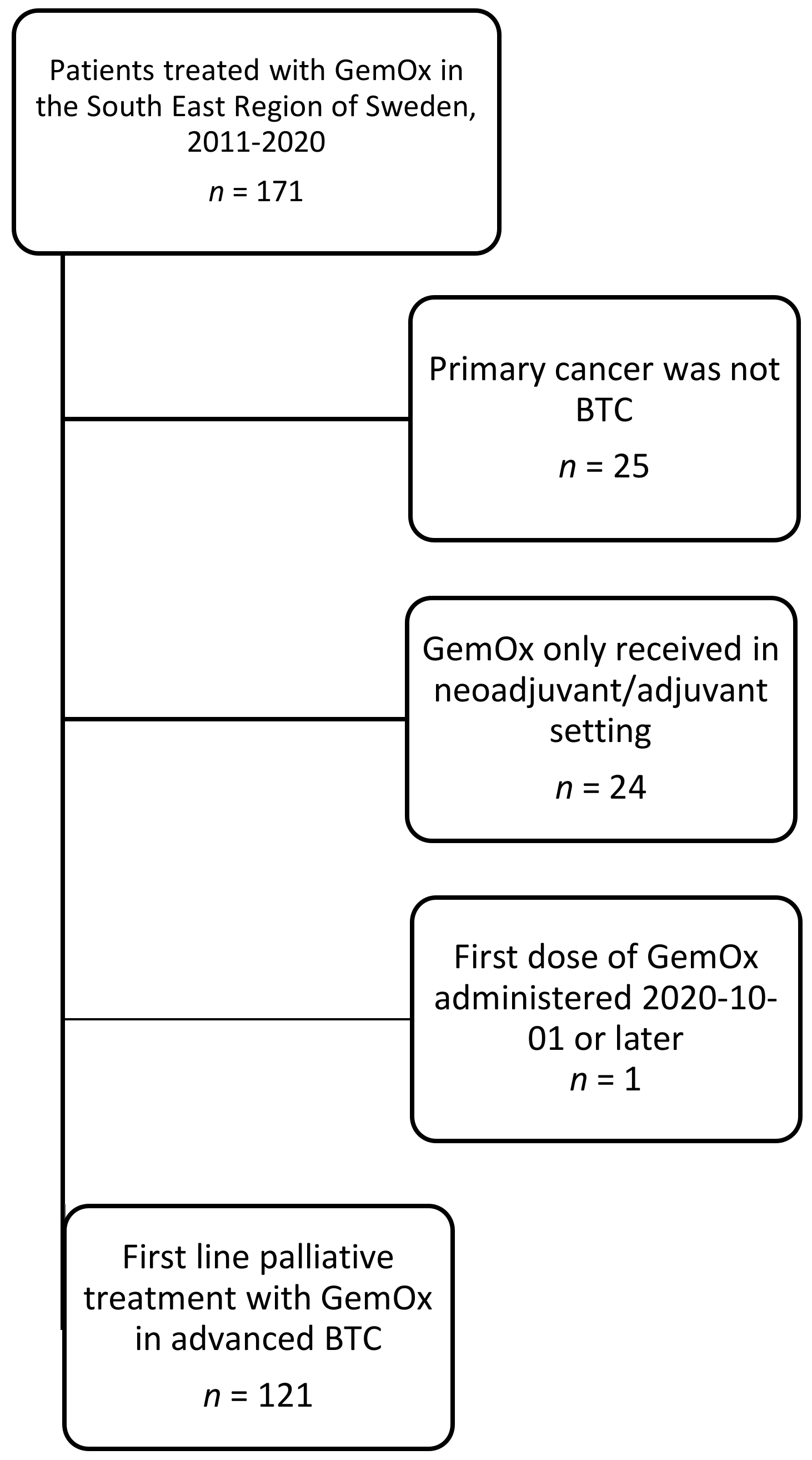 Cancers 13 03507 g001 Cancers 13 03507 g001