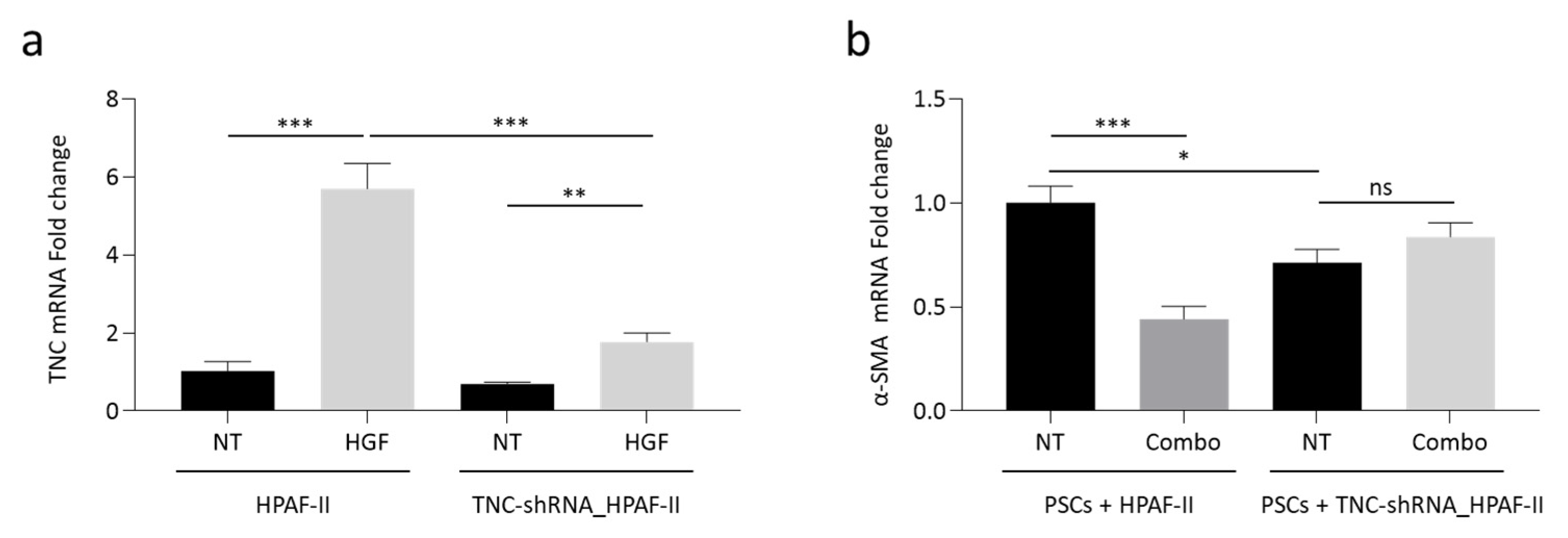Cancers 13 03519 g006
