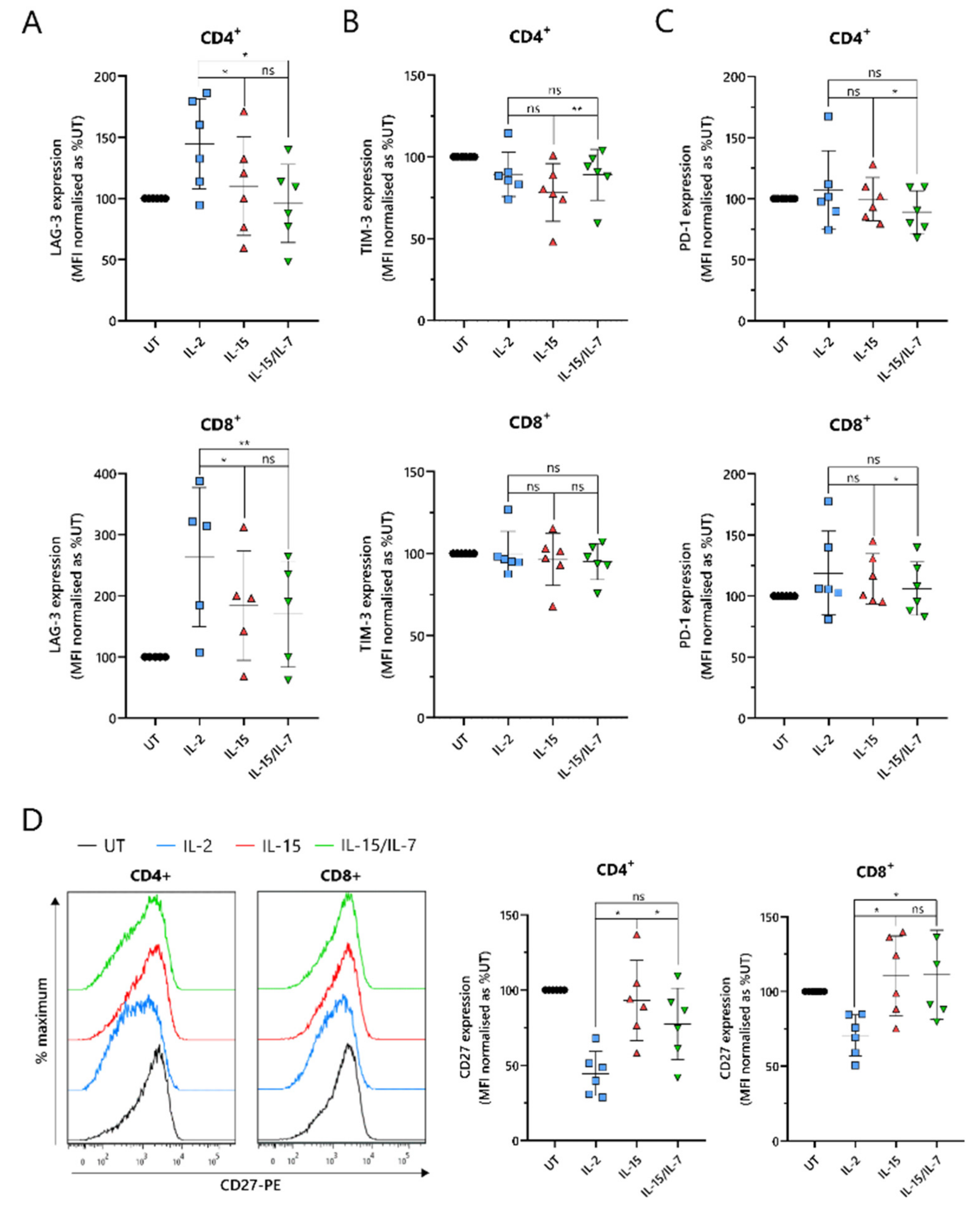 Cancers 13 03534 g005
