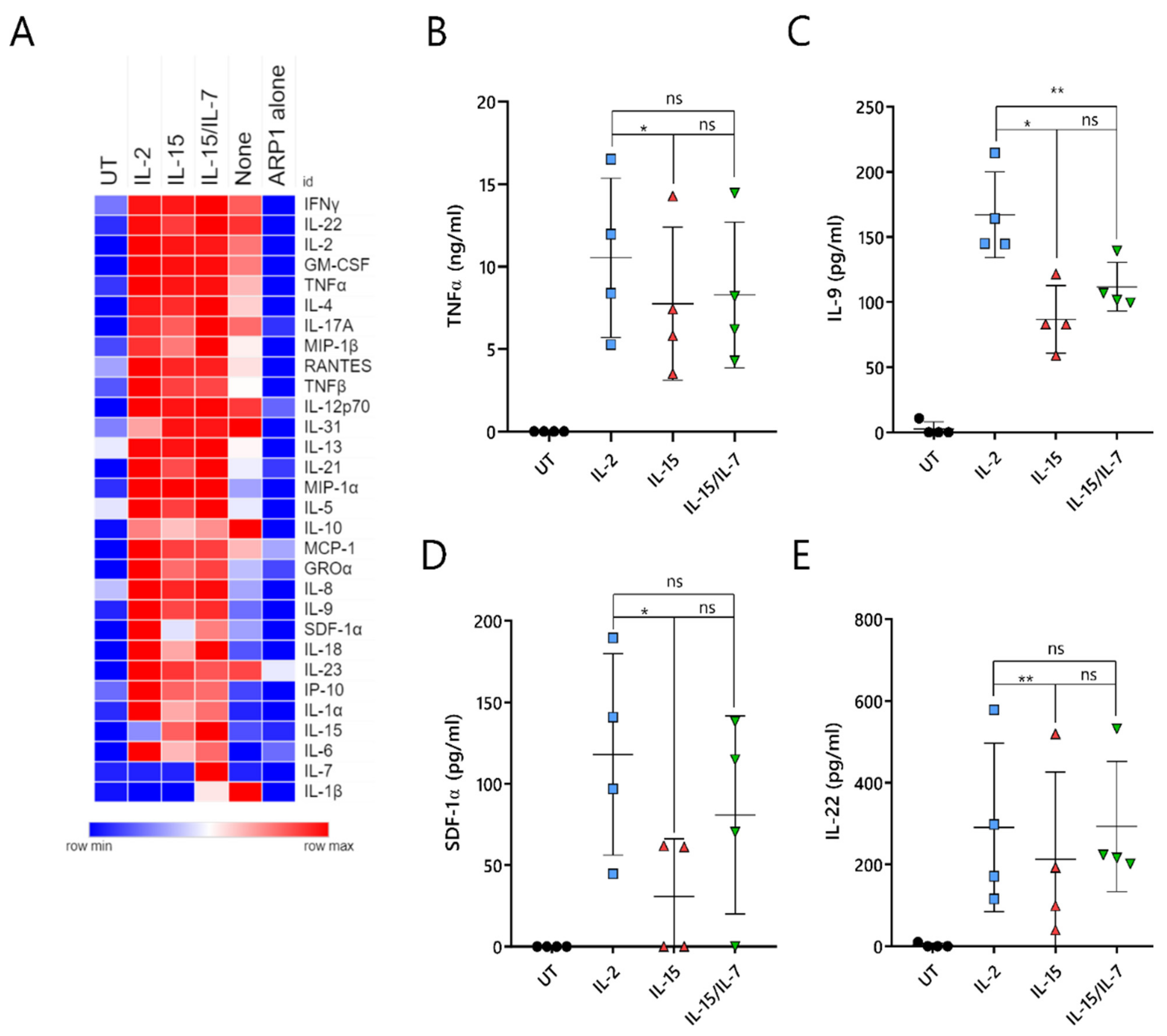 Cancers 13 03534 g007
