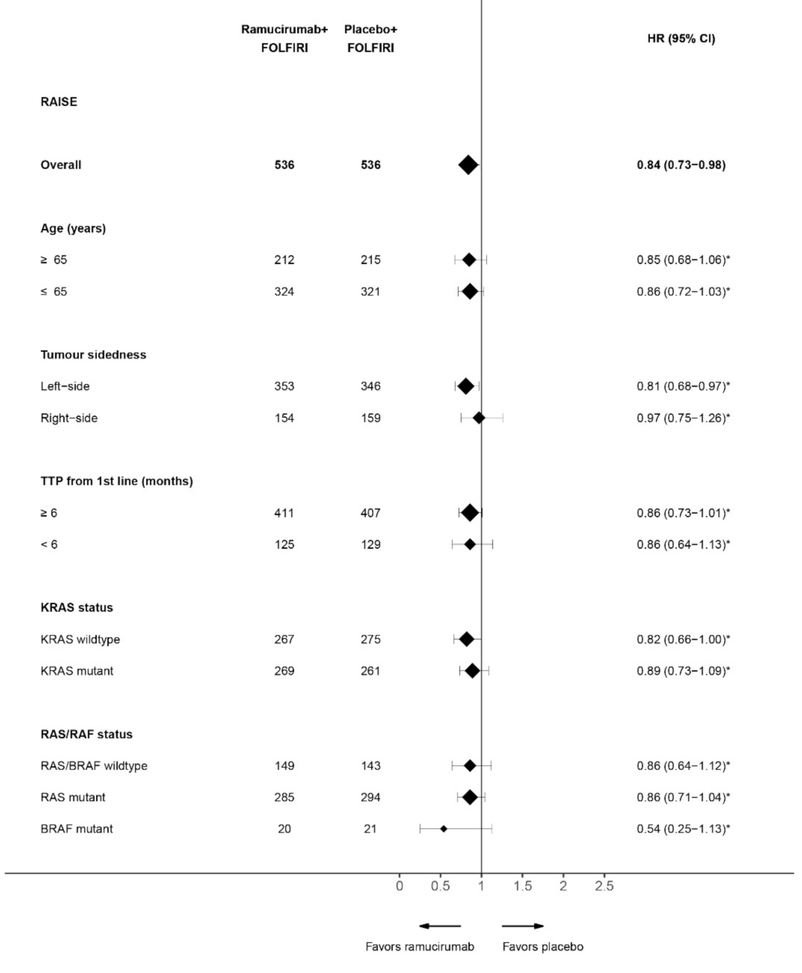 Cancers 13 03536 g001b