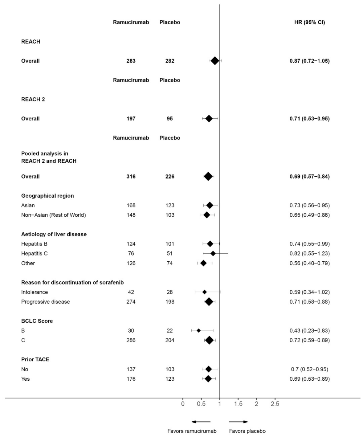 Cancers 13 03536 g001c