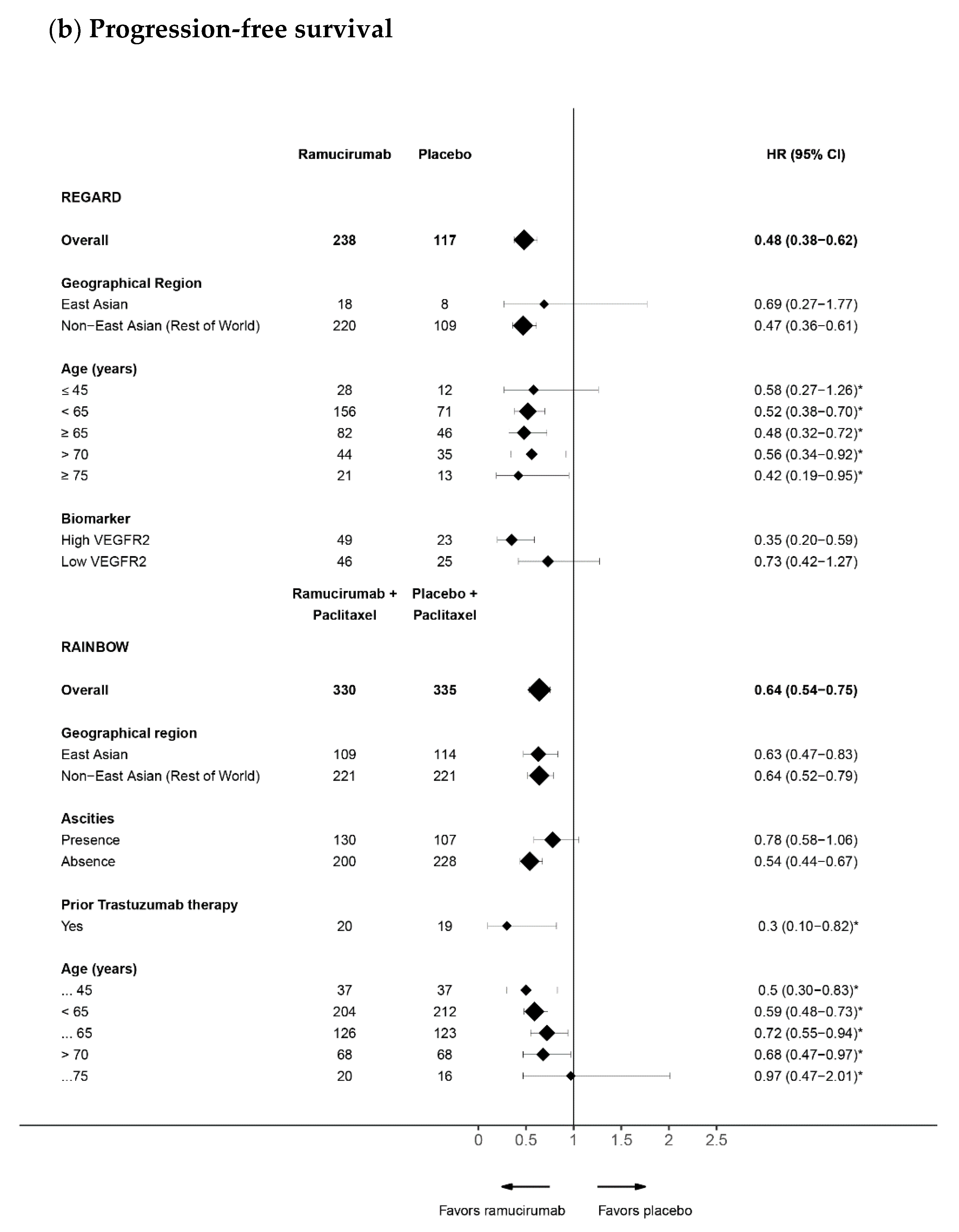 Cancers 13 03536 g001d
