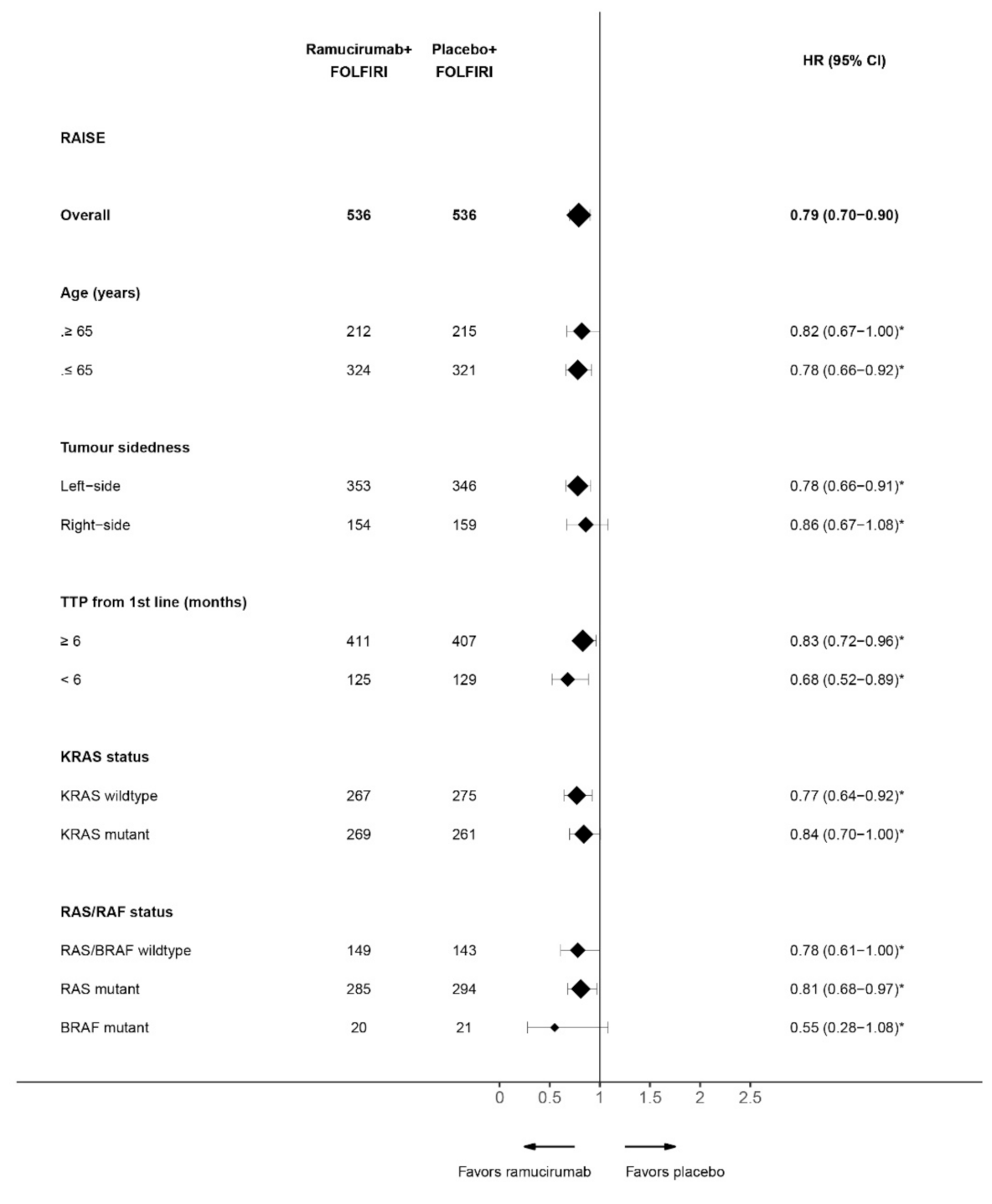 Cancers 13 03536 g001e