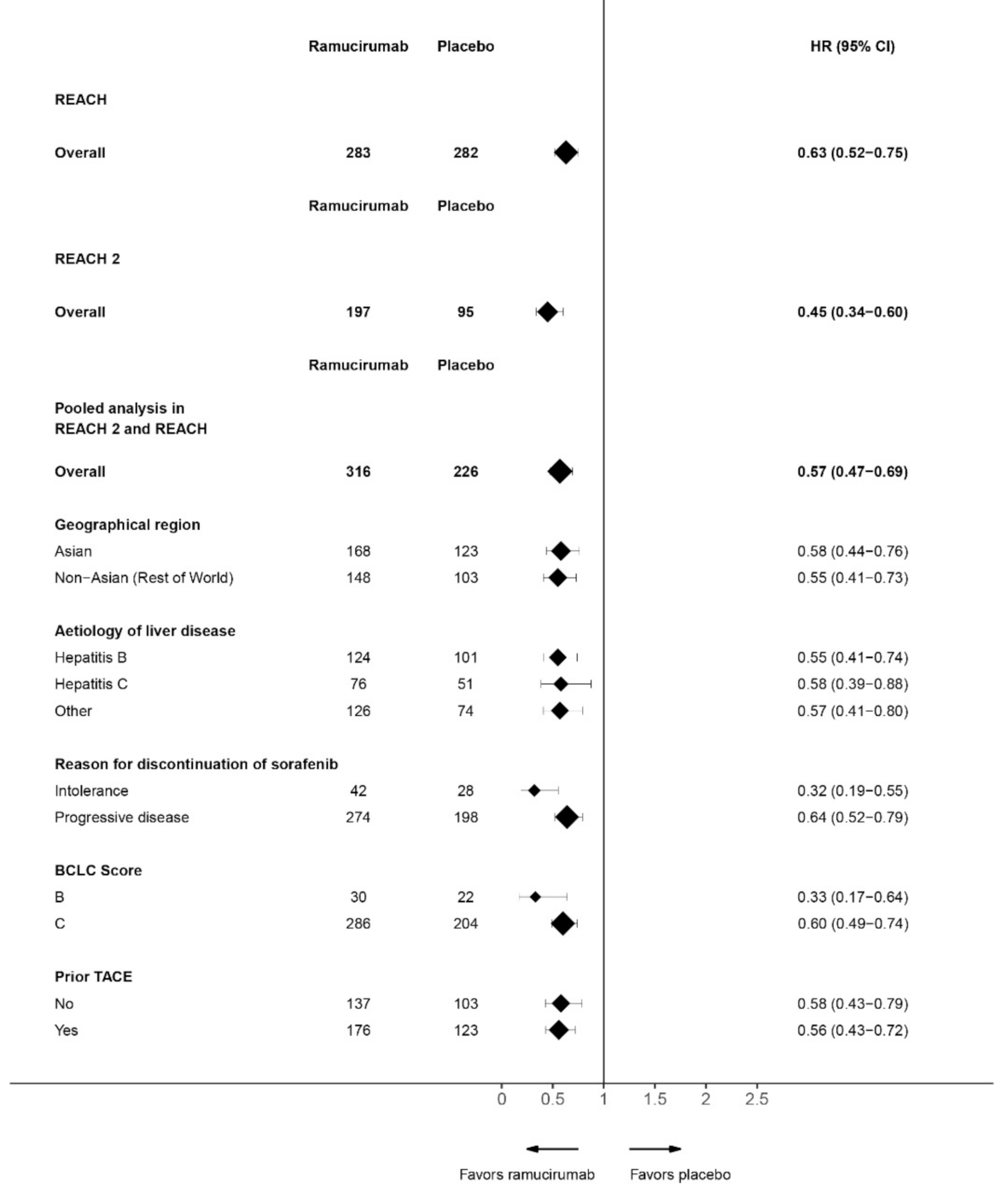 Cancers 13 03536 g001f