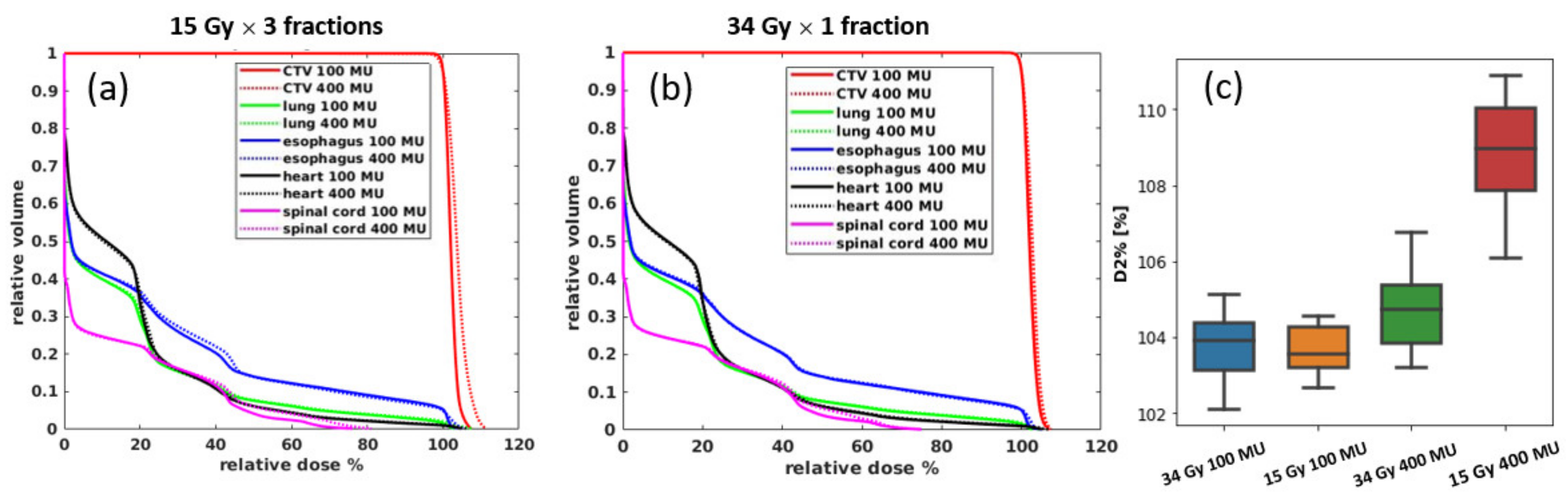 Cancers 13 03549 g005