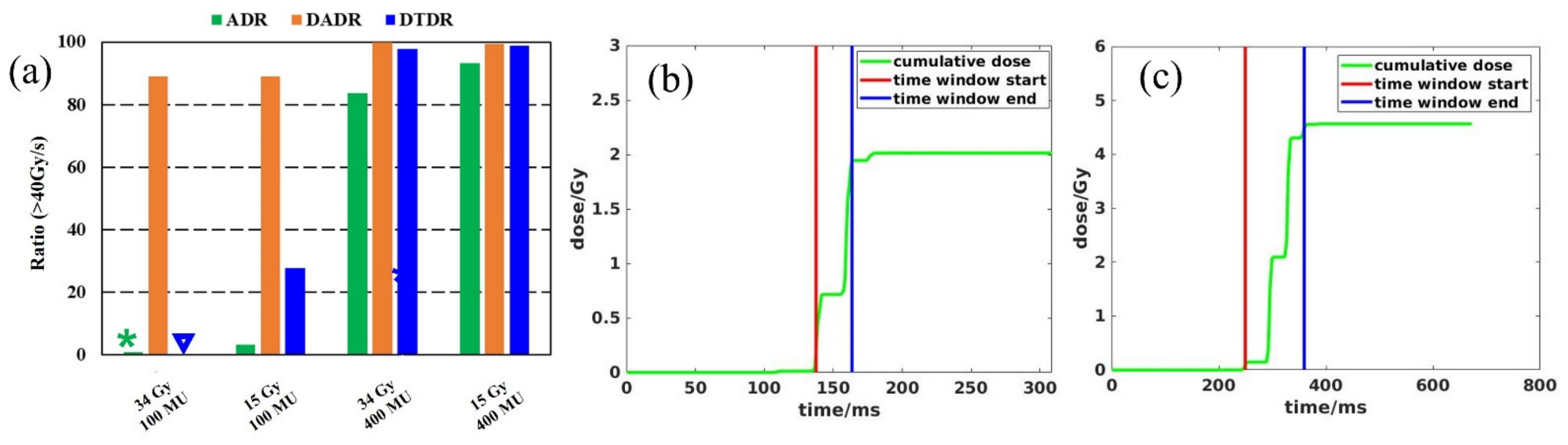 Cancers 13 03549 g007