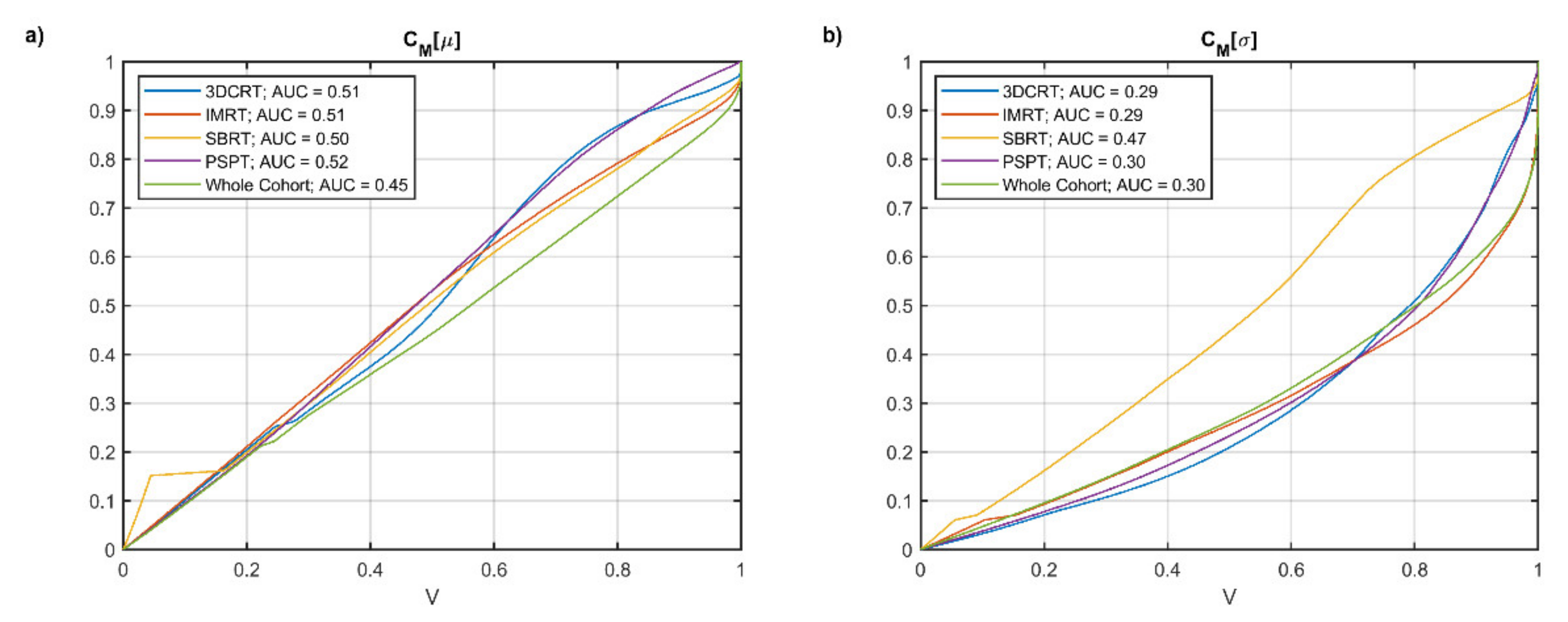 Cancers 13 03553 g002