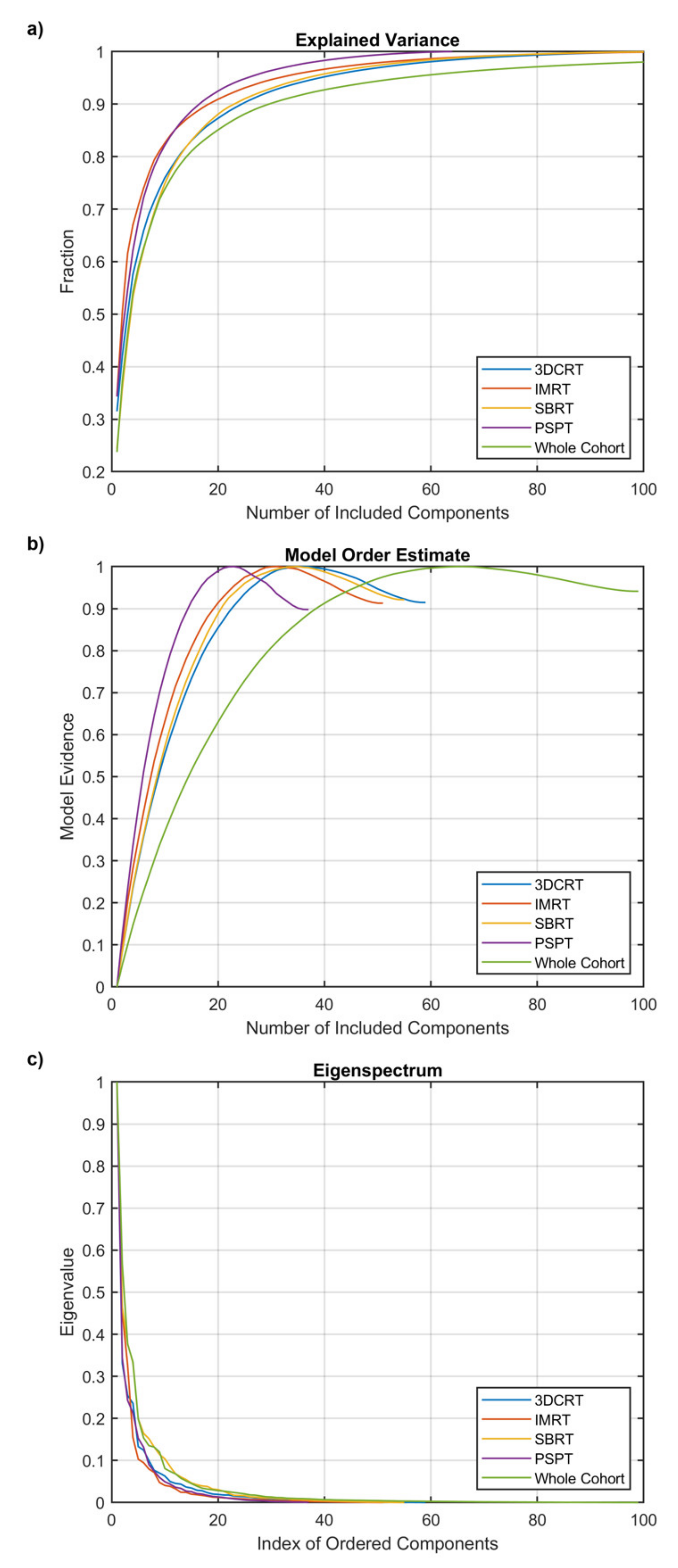 Cancers 13 03553 g003