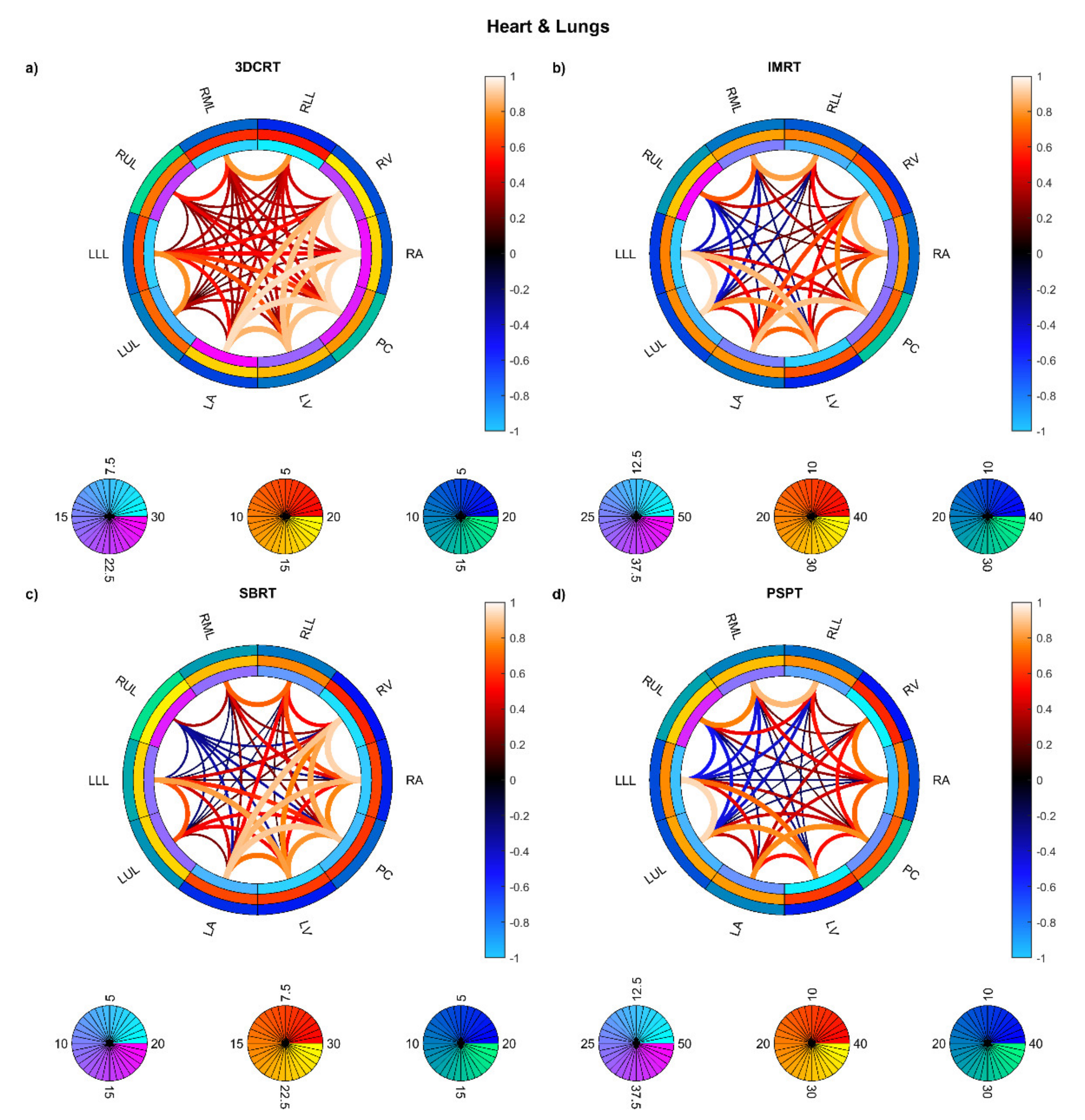 Cancers 13 03553 g005
