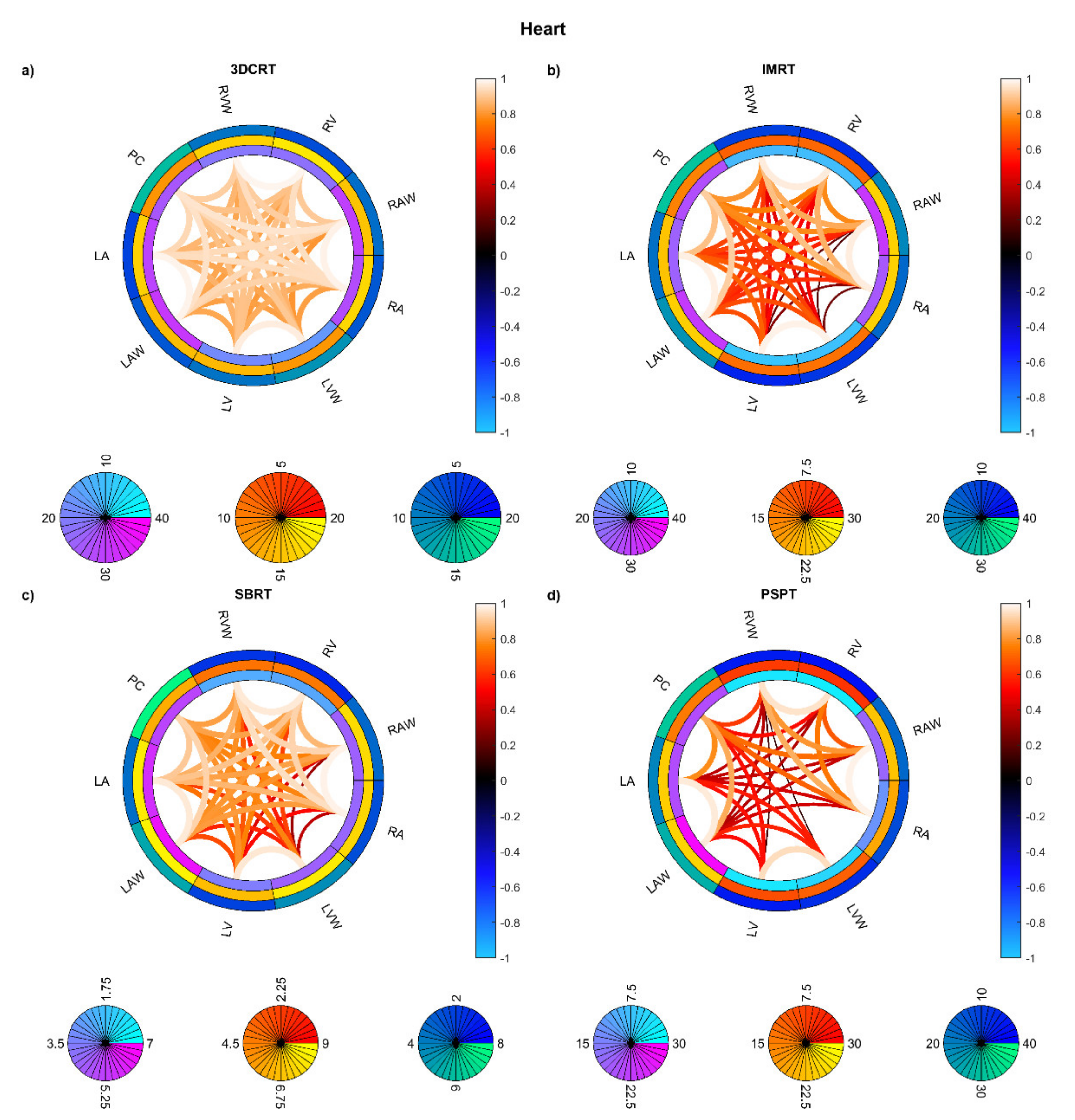 Cancers 13 03553 g006