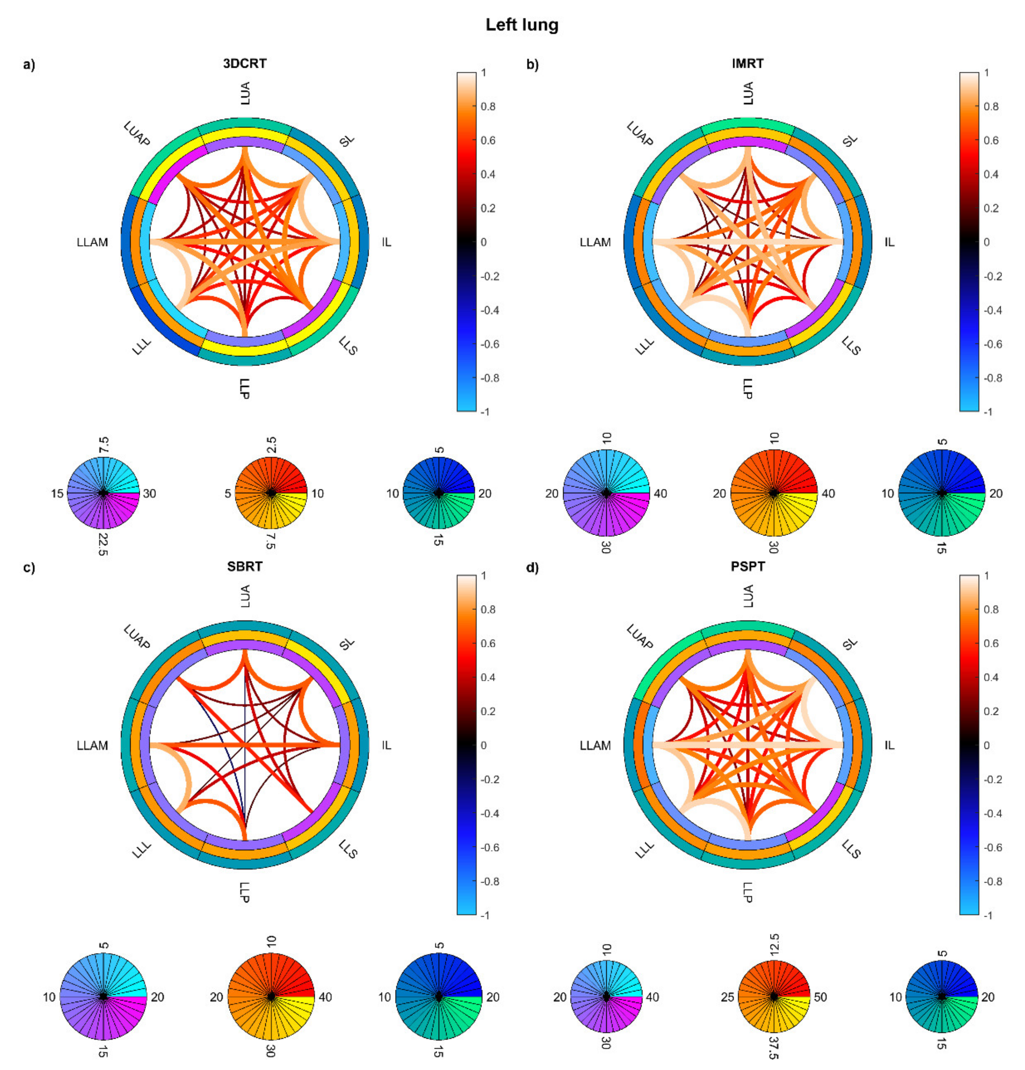 Cancers 13 03553 g007