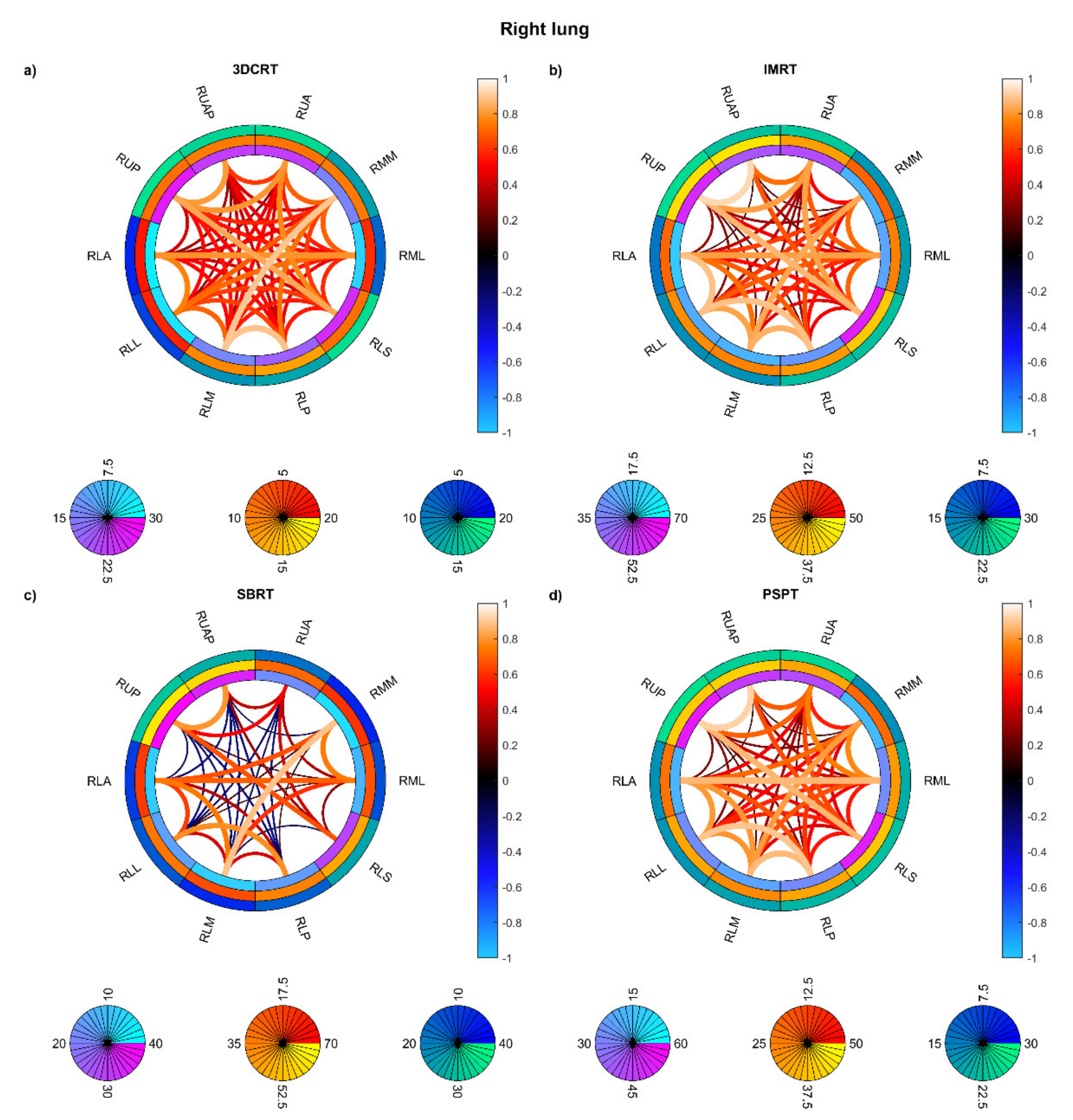 Cancers 13 03553 g008