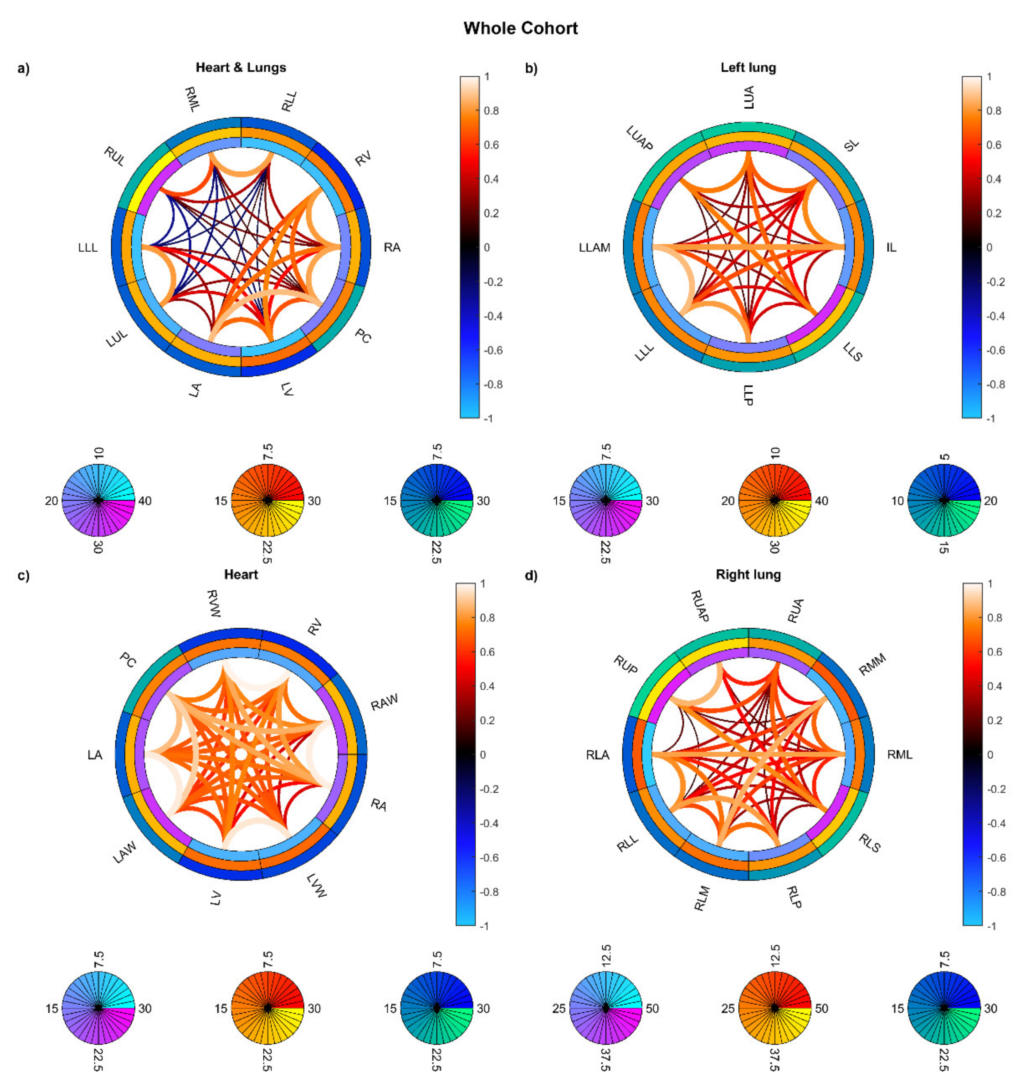 Cancers 13 03553 g009
