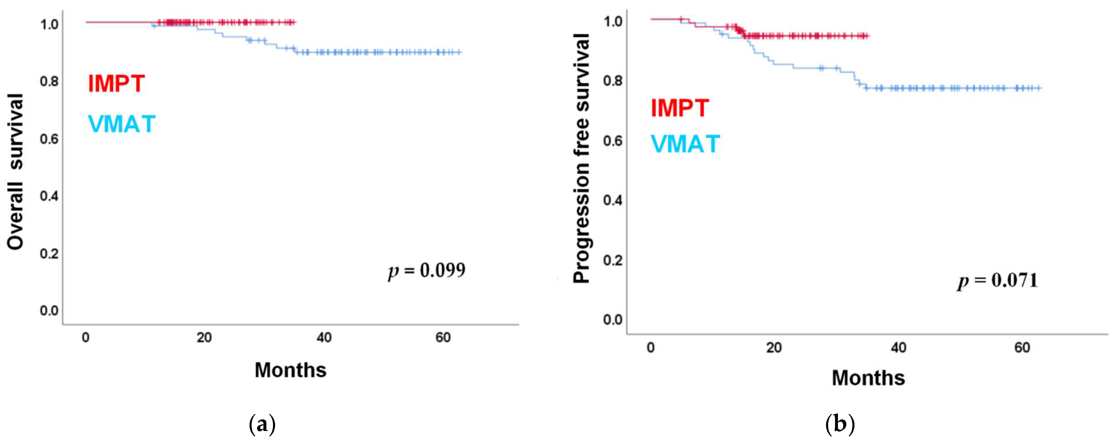 Cancers 13 03555 g001