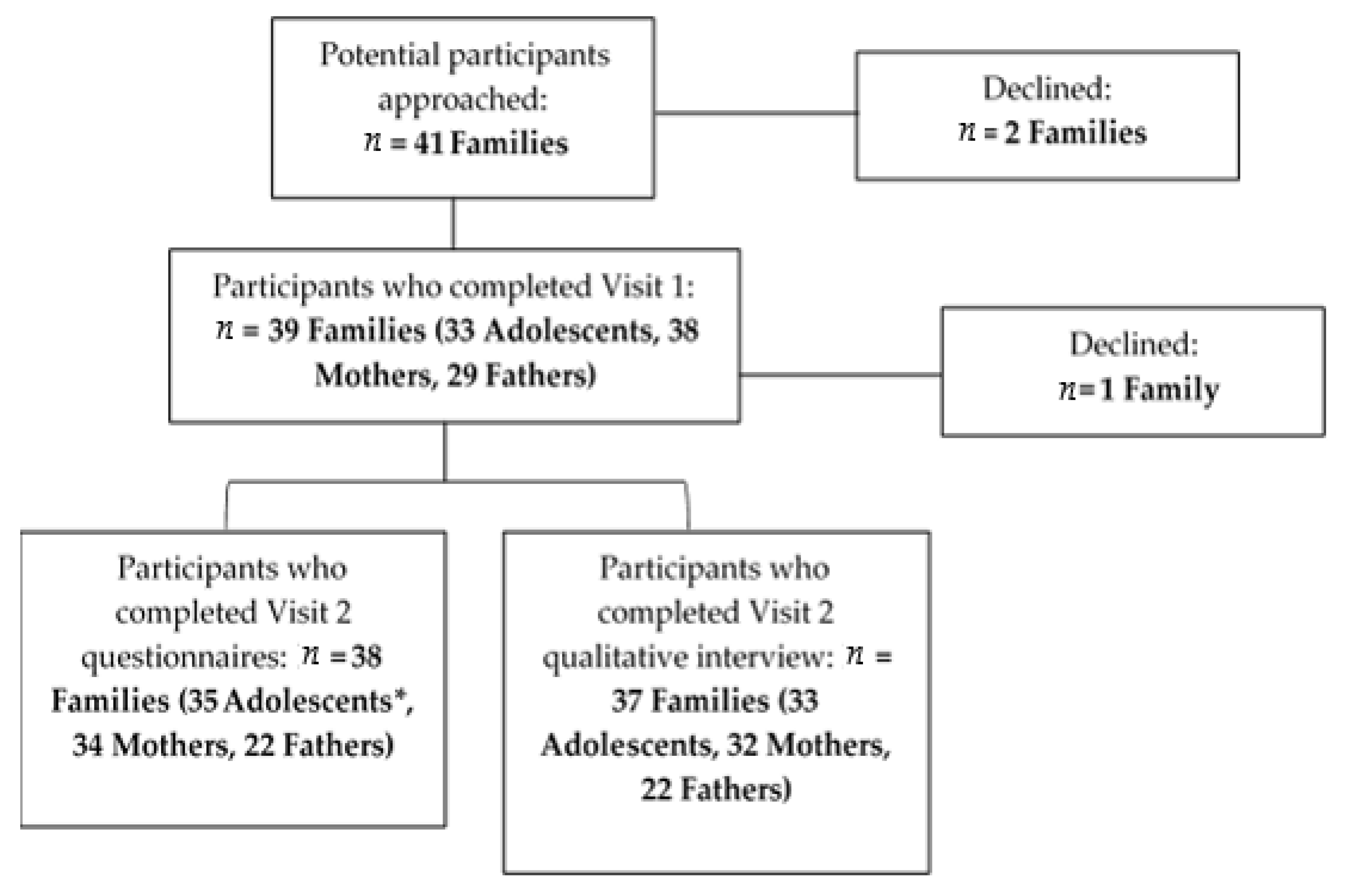 Cancers 13 03559 g001