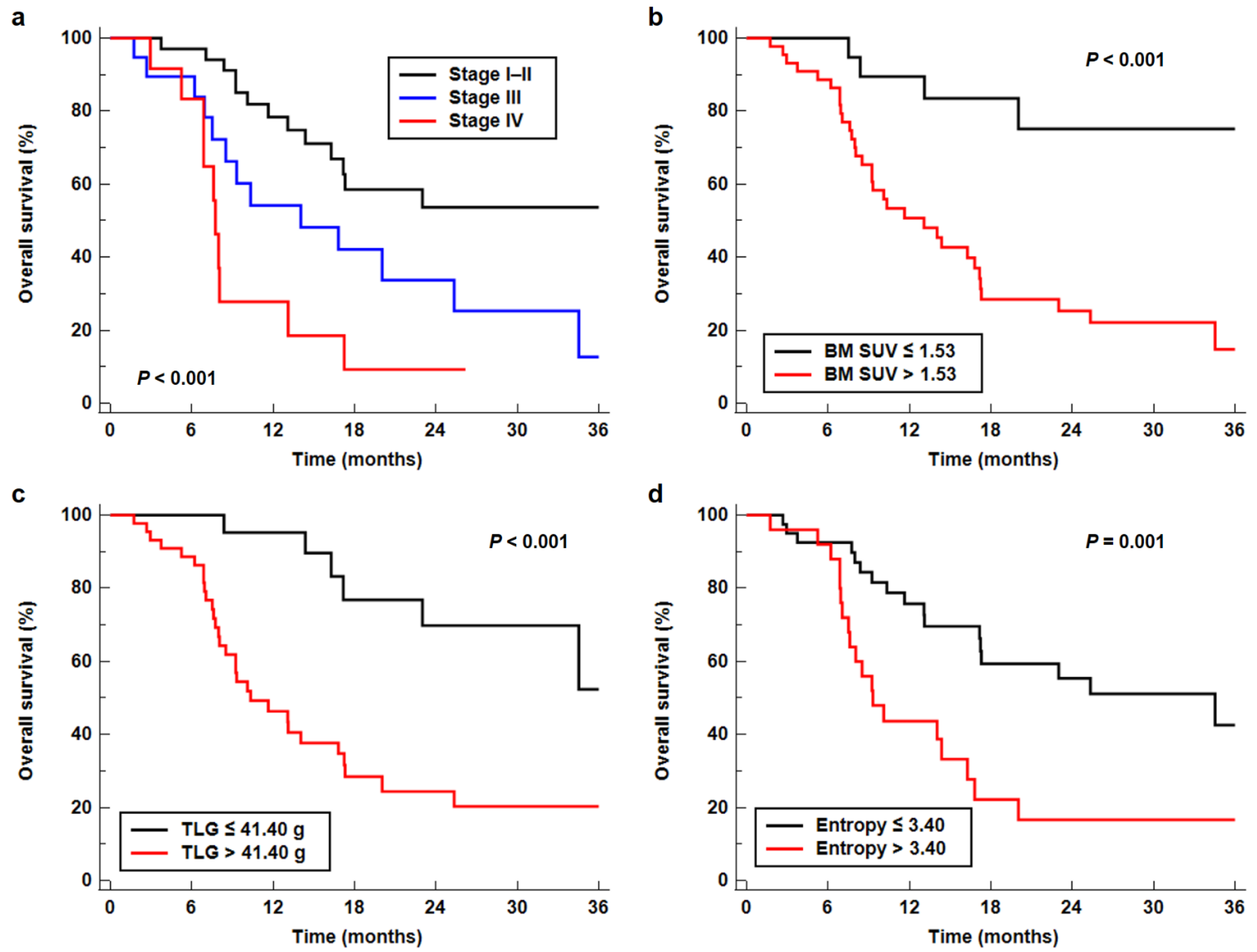 Cancers 13 03563 g002